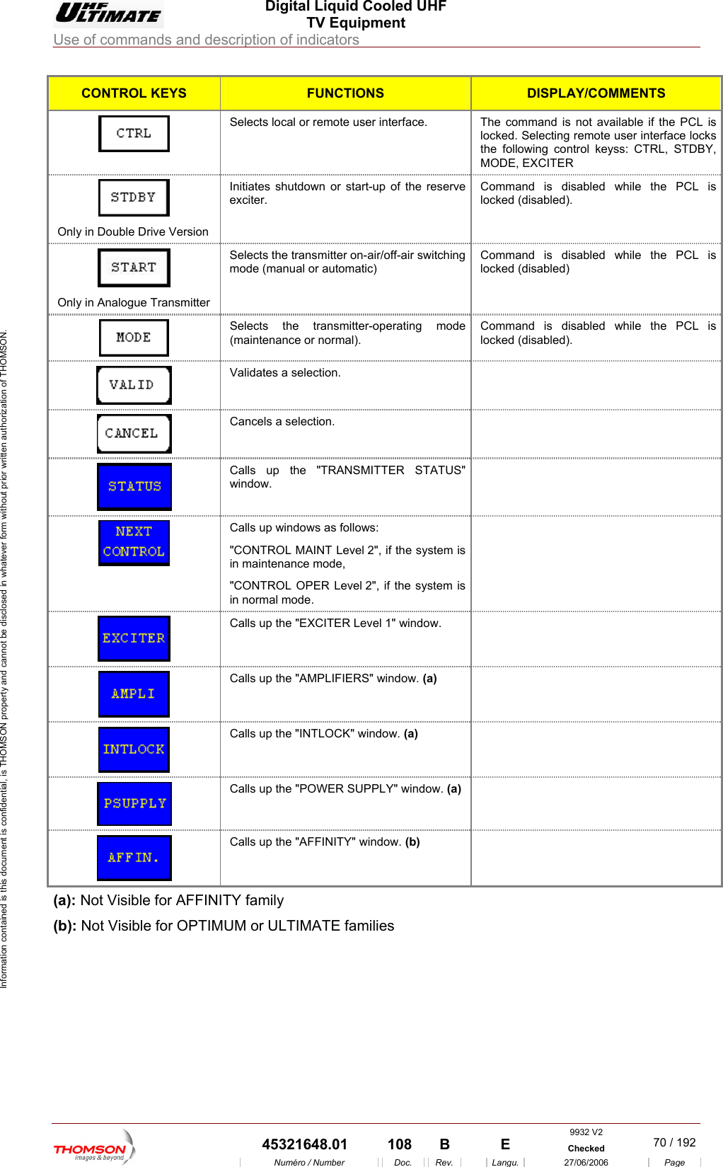  Digital Liquid Cooled UHF TV Equipment Use of commands and description of indicators  Information contained is this document is confidential, is THOMSON property and cannot be disclosed in whatever form without prior written authorization of THOMSON. CONTROL KEYS FUNCTIONS DISPLAY/COMMENTS Selects local or remote user interface.  T he command is not available if the PCL is locked. Selecting remote user interface locks the following control keyss: CTRL, STDBY, MODE, EXCITER  Only in Double Drive Version hile the PCL is cked (disabled). Initiates shutdown or start-up of the reserve exciter. Command is disabled wlo Only in Analogue Transmitter ing mode (manual or automatic) ommand is disabled while the PCL is locked (disabled) Selects the transmitter on-air/off-air switch CSelects the transmitter-operating (maintenance or normal). mode  ommand is disabled while the PCL is cked (disabled). Clo Validates a  selection.   Cancels a sele ction.   Calls up the   STATUS"   "TRANSMITTERwindow.  Calls up windows as follows: "CONTROL MAINT Level 2", if the system is in maintenance mode, "CONTROL OPER Level 2", if the system is in normal mode.    Calls up the "EXCITER Level 1" window.    Calls up the "AMPLIFIERS" window. (a)   Calls up the "INTLOCK" window. (a)   Calls up the "POWER SUPPLY" window. (a)   Calls up the "AFFINITY" window. (b)  (a): Not Visible for AFFINITY family (b): Not Visible for OPTIMUM or ULTIMATE families  9932 V2  45321648.01  108  B    E  Checked  70 / 192Num&eacute;ro / Number Doc. Rev. Langu. 27/06/2006 Page 