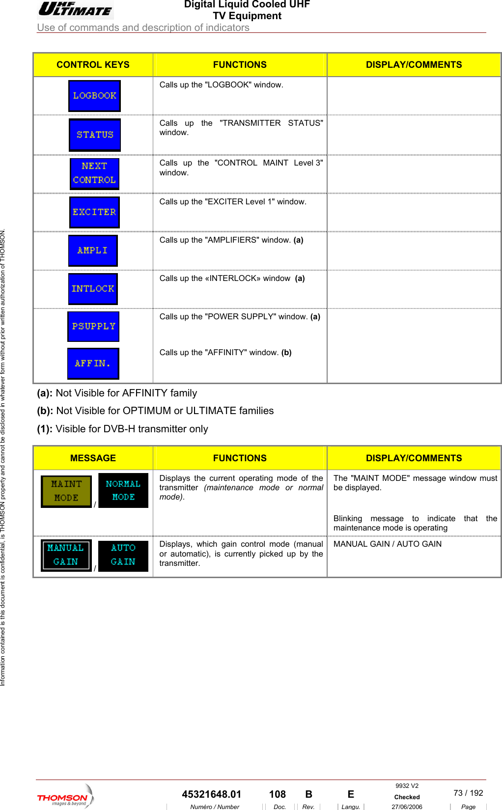  Digital Liquid Cooled UHF TV Equipment Use of commands and description of indicators  Information contained is this document is confidential, is THOMSON property and cannot be disclosed in whatever form without prior written authorization of THOMSON. CONTROL KEYS FUNCTIONS DISPLAY/COMMENTS Calls up the "LOGBOOK" window.    Calls up the "TRANSMITTER STATUS"  window.  Calls up the "CONTROL MAINT Level 3"    window.  Calls up the "EXCITER Level 1" window.    Calls up the "AMPLIFIERS" window. (a)   Calls up the &laquo;INTERLOCK&raquo; window  (a)   Calls up the "POWER SUPPLY" window. (a)   Calls up the "AFFINITY" window. (b)  (a):  INITY family (b): Not Visible for OPTIMUM or (1): Visible for DVB-H trans Not Visible for AFFULTIMATE families mitter only MESSAGE FUNCTIONS DISPLAY/COMMENTS  /   Displays the current operating mode of the transmitter  (maintenance mode or normal moThe "MAINT MODE" message window must be displayed. de).   Blinking message to indicate that the maintenance mode is operating Displays, which gain control mode (manual or automatic), is currently picked up by the MANUAL GAIN / AUTO GAIN transmitter.  /       9932 V2  45321648.01  108  B    E  Checked  73 / 192Num&eacute;ro / Number Doc. Rev. Langu. 27/06/2006 Page 