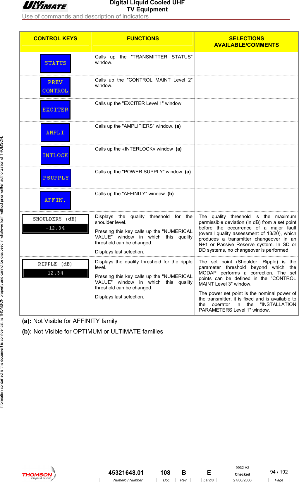  Digital Liquid Cooled UHF TV Equipment Use of commands and description of indicators  Information contained is this document is confidential, is THOMSON property and cannot be disclosed in whatever form without prior written authorization of THOMSON. CONTROL KEYS FUNCTIONS SELECTIONS AVAILABLE/COMMENTS  Call ER STATUS" s up the "TRANSMITTwindow.    Calls up the "CONTROL MAINT Level 2" window.    Calls up the "EXCITER Level 1" window.    Calls up the "AMPLIFIERS" window. (a)   Calls up the &laquo;INTERLOCK&raquo; window  (a)   Calls up the "POWER SUPPLY" window. (a)   Calls up the "AFFINITY" window. (b)    Display hreshold for the s the quality tshoulder level. Pressing this key calls up the "NUMERICAL VAL ich this quality UE" window in whthreshold can be changed. Displays last selection. The quality threshold is the maximum permissible deviation (in dB) from a set point before the occurrence of a major fault (overall quality assessment of 13/20), which produces a transmitter changeover in an N+1 or Passive Reserve system. In SD or DD systems, no changeover is performed.  Display r the ripple s the quality threshold folevel. Pre RICAL ssing this key calls up the "NUMEVALUE" window in which this quality threshold can be changed. Displays last selection. The set point (Shoulder, Ripple) is the parameter threshold beyond which the MODAP performs a correction. The set points can be defined in the "CONTROL MAINT Level 3" window. The power set point is the nominal power of the transmitter, it is fixed and is available to the operator in the "INSTALLATION PARAMETERS Level 1" window. (a): Not Visible for AFFINITY f(b): Not Visible for OPTIMUM or ULTIMATE families    amily 9932 V2  45321648.01  108  B    E  Checked  94 / 192Num&eacute;ro / Number Doc. Rev. Langu. 27/06/2006 Page 
