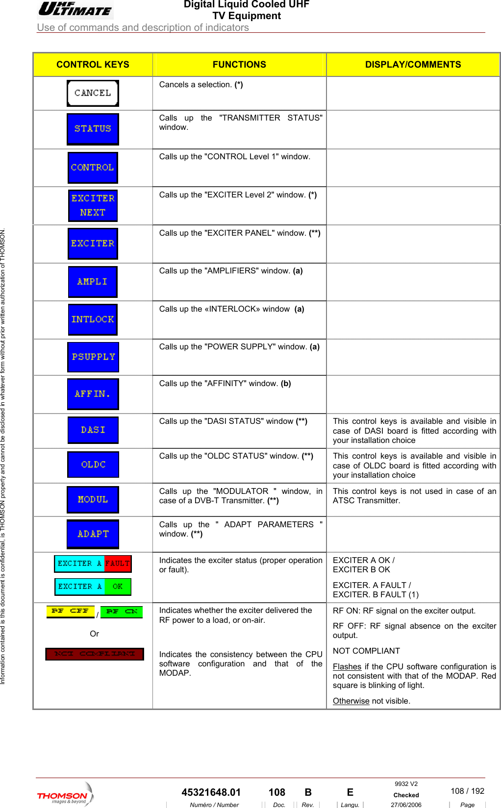  Digital Liquid Cooled UHF TV Equipment Use of commands and description of indicators  Information contained is this document is confidential, is THOMSON property and cannot be disclosed in whatever form without prior written authorization of THOMSON. CONTROL KEYS FUNCTIONS DISPLAY/COMMENTS Cancels a selection. (*)    window. Calls up the "TRANSMITTER STATUS"    Calls up the "CONTROL Level 1" window.    Calls up the "EXCITER Level 2" window. (*)   Calls up the "EXCITER PANEL" window. (**)   Calls up the "AMPLIFIERS" window. (a)   Calls up the &laquo;INTERLOCK&raquo; window  (a)   w. (a)  Calls up the "POWER SUPPLY" windoCalls up the "A . (b)  FFINITY" window  Calls up the "DASI STATUS" window (**)  This control keys is available and visible in case of DASI board is fitted according with your installation choice Calls up the "OLDC STATUS" window. (**)  his control keys is available and visible in se of OLDC board is fitted according with ur installation choice Tcayo  Calls up the "MODULATOR " window, in case of a DVB-T Transmitter. (**) This control keys is not used in case of an ATSC Transmitter.   Calls up the " ADAPT PARAMETERS "   window. (**) Indicates the exciter status (proper operation  EXCITER A OK / B OK  ULT / XCITER. B FAULT (1)   or fault).  EXCITER EXCITER. A FAEIndicates whether the exciter delivered the RF power to a load, or on-air. software configuration and that of the MODAP. RF ON: RF signal on the exciter output. F OFF: RF signal absence on the exciter utput. OT COMPLIANT Flashes /    O   Indicates the consistency between the CPU RoNr   if the CPU software configuration is not consistent with that of the MODAP. Red quare is blinking of light. sOtherwise not visible. 9932 V2  45321648.01  108  B    E  Checked  108 / 192Num&eacute;ro / Number Doc. Rev. Langu. 27/06/2006 Page 
