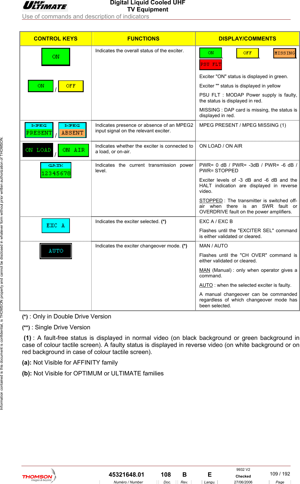  Digital Liquid Cooled UHF TV Equipment Use of commands and description of indicators  Information contained is this document is confidential, is THOMSON property and cannot be disclosed in whatever form without prior written authorization of THOMSON. CONTROL KEYS FUNCTIONS DISPLAY/COMMENTS Indicates the overall status of the exciter. ,  , ,    Exciter "ON" status is displayed in green. ed in yellow AP Power supply is faulty, n red. issing, the status is Exciter "" status is displayPSU FLT : MODthe status is displayed iMISSING : DAP card is mdisplayed in red.  /   Indicates presence or absence of an MPEG2 . input signal on the relevant exciterMPEG PRESENT / MPEG MISSING (1)   /  /   Indicates whether the exciter is connected to a load, or on-air. ON LOAD / ON AIR   Indicates the current transmission power level.  and -6 dB and the HALT indication are displayed in reverse video. PWR= 0 dB / PWR= -3dB / PWR= -6 dB / PWR= STOPPED Exciter levels of -3 dBSTOPPED : The transmitter is switched off- ers. air when there is an SWR fault orOVERDRIVE fault on the power amplifiIndicates the exciter selected. (*)  EXC A / EXC B Flashes until the "EXCITER SEL" command is either validated or cleared.    Flashes until the "CH OVER" command is either validated or cleared. Indicates the exciter changeover mode. (*)  MAN / AUTO MAN (Manual) : onlycommand.  when operator gives a AUTO : when the selected exciter is faulty. A manual changeover can be commanded regardless of which changeover mode has been selected. (*) : Only in Double Drive Version (**) : Single Drive Version  (1) : A fault-free status is displayed in normal video (on black  in case of colo actile scree layed in reve ckground or on red background in case of colour tactile screen). (a): Not Visible for AFFINITY family (b): Not Visible for OPTIMUM or ULTIMATE families  background or green background ur t n). A faulty status is disp rse video (on white ba9932 V2  45321648.01  108  B    E  Checked  109 / 192Num&eacute;ro / Number Doc. Rev. Langu. 27/06/2006 Page 