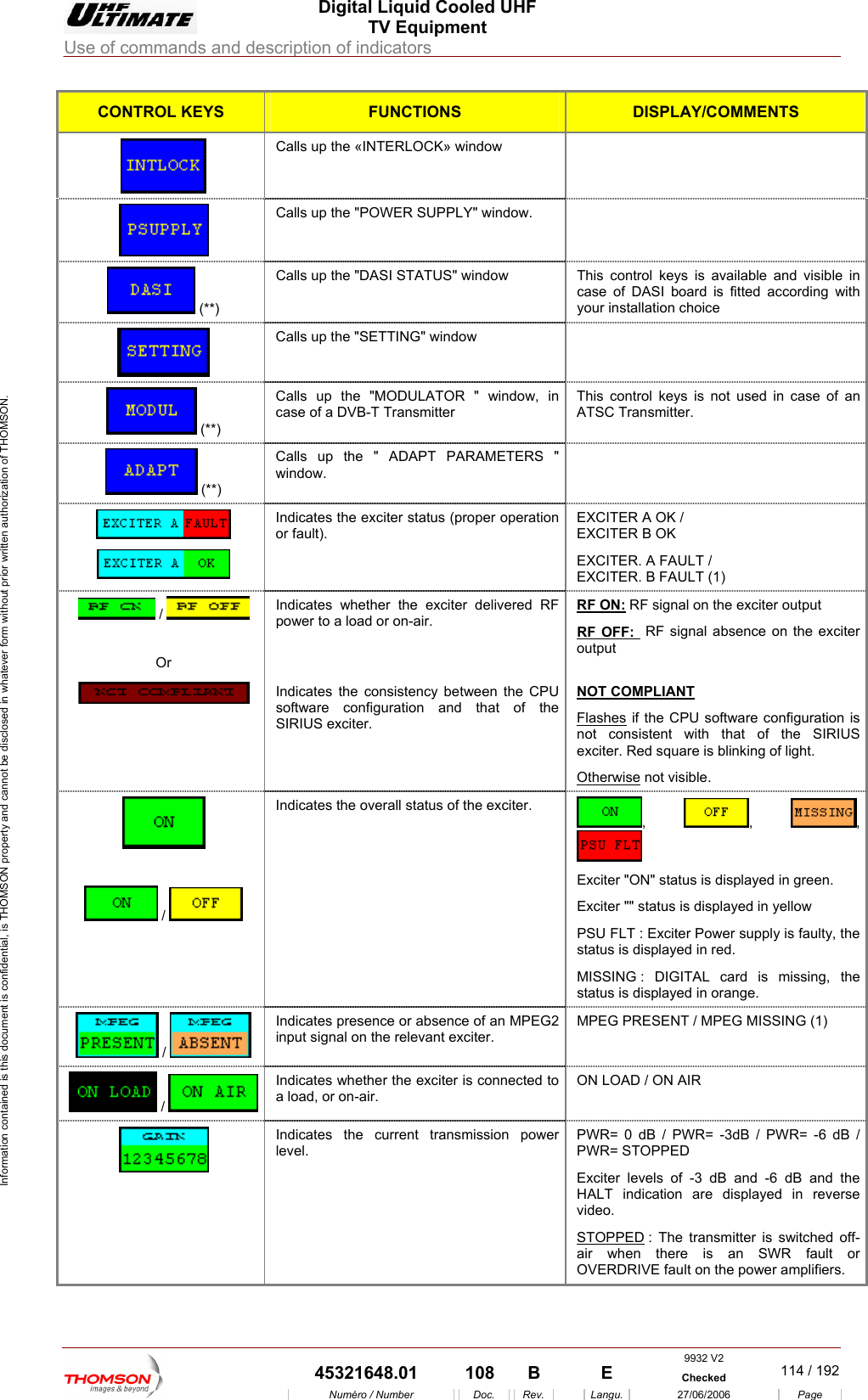  Digital Liquid Cooled UHF TV Equipment Use of commands and description of indicators  Information contained is this document is confidential, is THOMSON property and cannot be disclosed in whatever form without prior written authorization of THOMSON. CONTROL KEYS FUNCTIONS DISPLAY/COMMENTS Calls up the &laquo;INTERLOCK &raquo; window    Calls up the "POWER SUPPLY" window.     (**) Calls up the "DASI STATUS" window  This  control keys is available and visible in case of DASI b ith your insoard is fitted according wtallation choice  Calls up the "SETTING" window    (**) Callcas mitter  ATSs up the "MODULATOR " window, in e of a DVB-T TransThis control keys is not used in case of an C Transmitter.   (**) Calls up the " ADAPT PARAMETERS " window.    Indicates the exciter status (proper operation or faEXCITER A OK / XCEXCEXCITER. B FAult).  E ITER B OK  ITER. A FAULT / ULT (1) Indicates whether the exciter delivered RF power to a load or on-air.   Indicates the consistency between the CPU software configuration and that of the SIRIUS exciter. RF ON: RF signal on the exciter output F: RF OF  RF signal absence on the exciter OMPLIANToutput  NOT C  Flashes if the CPU software configuration is t c nsistent with that of the SIRIUS . Red square is blinking of light. iseno oexciterOtherw  not visible.  /     Or     /   Indicates the overall status of the exciter. ,  ,  ,  Exciter "ON" status is displayed in green. Exciter "" status is displayed in yellow PSU FLT : Exciter Power supply is faulty, the status is displayed in red. MISSING : DIGITAL card is missing, the status is displayed in orange.  /   Indicates presence or absence of an MPEG2 input signal on the relevant exciter. MPEG PRESENT / MPEG MISSING (1)  /   Indicates whether the exciter is connected to a load, or on-air. ON LOAD / ON AIR   Indicates the current transmission power level. PWR= 0 dB / PWR= -3dB / PWR= -6 dB / PWR= STOPPED Exciter levels of -3 dB and -6 dB and the HALT indication are displayed in reverse video. STOPPED : The transmitter is switched off-air when there is an SWR fault or OVERDRIVE fault on the power amplifiers. 9932 V2  45321648.01  108  B    E  Checked  114 / 192Num&eacute;ro / Number Doc. Rev. Langu. 27/06/2006 Page 