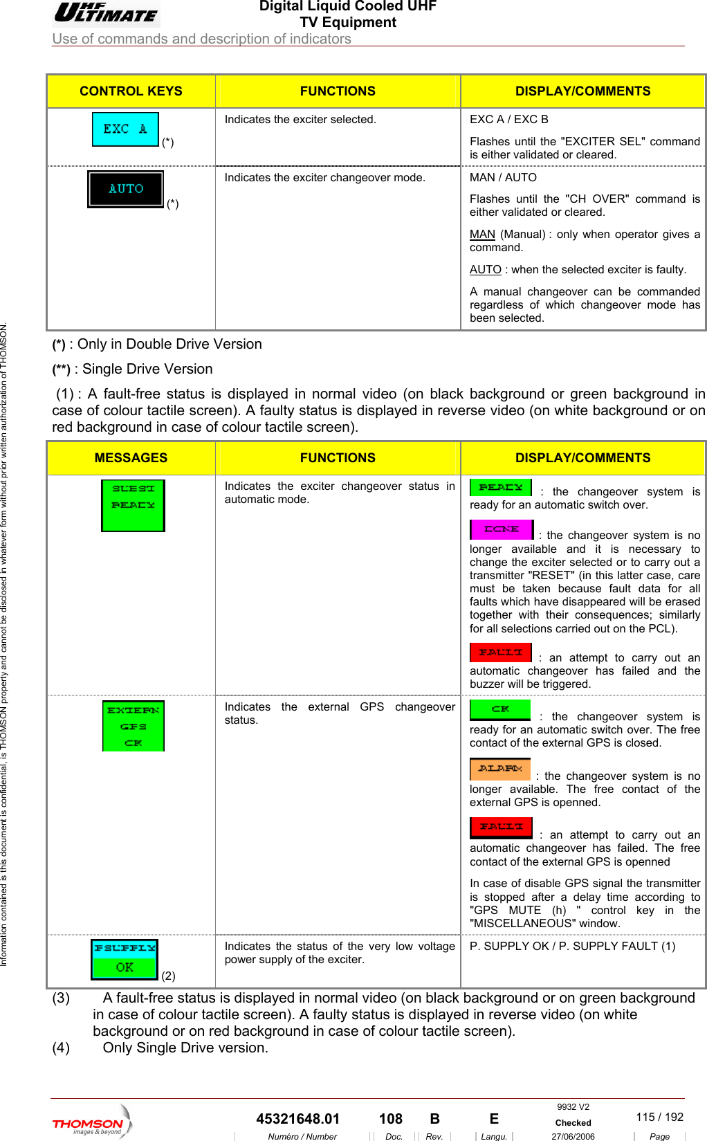  Digital Liquid Cooled UHF TV Equipment Use of commands and description of indicators  Information contained is this document is confidential, is THOMSON property and cannot be disclosed in whatever form without prior written authorization of THOMSON. CONTROL KEYS FUNCTIONS DISPLAY/COMMENTS  (*) Indicates the exciter selected.  EXC A / EXC B Flais eitheshes until the "EXCITER SEL" command r validated or cleared.  (*)  Indicates the exciter changeover mode.  MAN /Flashe H OVER" command is either validated or cleared. MAN AUTO s until the "C  Manual) : only when operator gives a nd. (commaAUTO : when the selected exciter is faulty. A manual changeover can be commanded regbeardless of which changeover mode has en selected. (*) : Only in Double Drive Version (**) : Single Drive Version  (1) : A fault-free status is displayed in normal video (on black bacase of colour tactile screen). A faulty status is displayed in reverse vidred background in case of colour tactile screen). ckground or green background in eo (on white background or on MESSAGES FUNCTIONS DISPLAY/COMMENTS  Indicates the exciter changeover status in automatic mode.   : the changeover system is y for an automatic switch ovread er.  : the changeover system is no longer available and it is necessary to change the exciter selected or to carry out a transmitter "RESET" (in this latter case, care must be taken because fault data for all faults which have disappeared will be erased together with their consequences; similarly for all selections carried out on the PCL).  : an attempt to carry out an automatic changeover has failed and the buzzer will be triggered.  Indicates the status. external GPS changeover   : the changeover system is ready for an automatic switch over. The free contact of the external GPS is closed.  : the changeover system is no longer available. The free contact of the external GPS is openned.  : an attempt to carry out an automatic changeover has failed. The free contact of the external GPS is openned  In case of disable GPS signal the transmitter is stopped after a delay time according to  "GPS MUTE (h) " control key in the "MISCELLANEOUS" window.   (2) Indicates the stapower supply of the exciter. P. SUPPLY OK / P. SUPPLY FAULT (1) tus of the very low voltage (3)  A fault-free status is displayed in normal video (on black background or on green background in case of colour tactile screen). A faulty status is displayed in reverse video (on white background or on red background in case of colour tactile screen). (4)  Only Single Drive version.    9932 V2  45321648.01  108  B    E  Checked  115 / 192Num&eacute;ro / Number Doc. Rev. Langu. 27/06/2006 Page 
