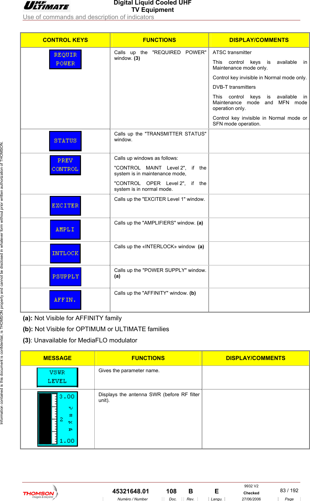  Digital Liquid Cooled UHF TV Equipment Use of commands and description of indicators  Information contained is this document is confidential, is THOMSON property and cannot be disclosed in whatever form without prior written authorization of THOMSON. CONTROL KEYS FUNCTIONS DISPLAY/COMMENTS  Calls up the "REQUIRED POWER" window. (3) ATSC transmitter This control keys is available in Maintenance mode only. Control key invisible in Normal mode only.DVB-T transmitters This control keys is available in M nd MFN mode aintenance mode aoperation only. Control key invisible in Normal mode or SFN mode operation.  Calls up the "TRANSMITTER STATUS" window.   Calls up windows as follows: "CONTROL MAINT Level 2", if the system is in maintenance mode, "CONTROL OPER Level 2", if the system is in normal mode.   Calls up the "EXCITER Level 1" window.    Calls up the "AMPLIFIERS" window. (a)  Calls up the &laquo;INTERLOCK&raquo; window  (a)    Ca lls up the "POWER SUPPLY" window. (a)  Calls up the "AFFINITY" window. (b)   (a): Not Visible for AFFINIT(b): Not Visible for OPTIMU(3): Unavailable for MediaFLO modulator  Y family M or ULTIMATE families MESS GE AFUNCTIONS DISPLAY/COMMENTS  Gives the parameter name.    Displays the antenna SWR (before RF filter   unit). 9932 V2  45321648.01  108  B    E  Checked  83 / 192Num&eacute;ro / Number Doc. Rev. Langu. 27/06/2006 Page 