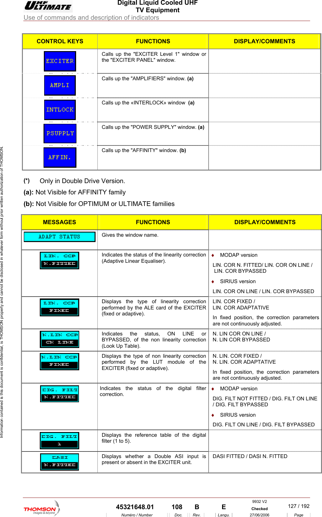  Digital Liquid Cooled UHF TV Equipment Use of commands and description of indicators  Information contained is this document is confidential, is THOMSON property and cannot be disclosed in whatever form without prior written authorization of THOMSON. CONTROL KEYS FUNCTIONS DISPLAY/COMMENTS Calls up the "EXCITER Level 1" window or ndow.   the "EXCITER PANEL" wiCalls up the "AMPLIFIERS" window. (a)    Calls up the &laquo;INTERLOCK&raquo; window  (a)   Calls up the "POWER SUPPLY" window. (a)   Calls up the "AFFINITY" window. (b)   (*) Only in Double Drive Version. (a): Not Visible for AFFINITY family (b): Not Visible for OPTIMUM or ULTIMATE families  MESSAGES FUNCTIONS DISPLAY/COMMENTS  Gives the window name.    Indicates the status of the linearity correction (Adaptive Linear Equaliser). &diams;  MODAP version LIN. COR N. FITTED/ LIN. COR ON LINE /  LIN. COR BYPASSED &diams;  SIRIUS version LIN. COR ON LINE / LIN. COR BYPASSED  Displays the type of linearity correction performed by the ALE card of the EXCITER (fixed or adaptive). LIN. COR FIXED / LIN. COR ADAPTATIVE In fixed position, the correction parameters are not continuously adjusted.  Indicates the status, ON LINE or BYPASSED, of the non linearity correction (Look Up Table). N. LIN COR ON LINE / N. LIN COR BYPASSED  Displays the type of non linearity correction performed by the LUT module of the EXCITER (fixed or adaptive). N. LIN. COR FIXED / N. LIN. COR ADAPTATIVE In fixed position, the correction parameters are not continuously adjusted.  Indicates the status of the digital filter correction. &diams;  MODAP version DIG. FILT NOT FITTED / DIG. FILT ON LINE / DIG. FILT BYPASSED &diams;  SIRIUS version DIG. FILT ON LINE / DIG. FILT BYPASSED  Displays the reference table of the digital filter (1 to 5).   Displays whether a Double ASI input is present or absent in the EXCITER unit. DASI FITTED / DASI N. FITTED 9932 V2  45321648.01  108  B    E  Checked  127 / 192Num&eacute;ro / Number Doc. Rev. Langu. 27/06/2006 Page 