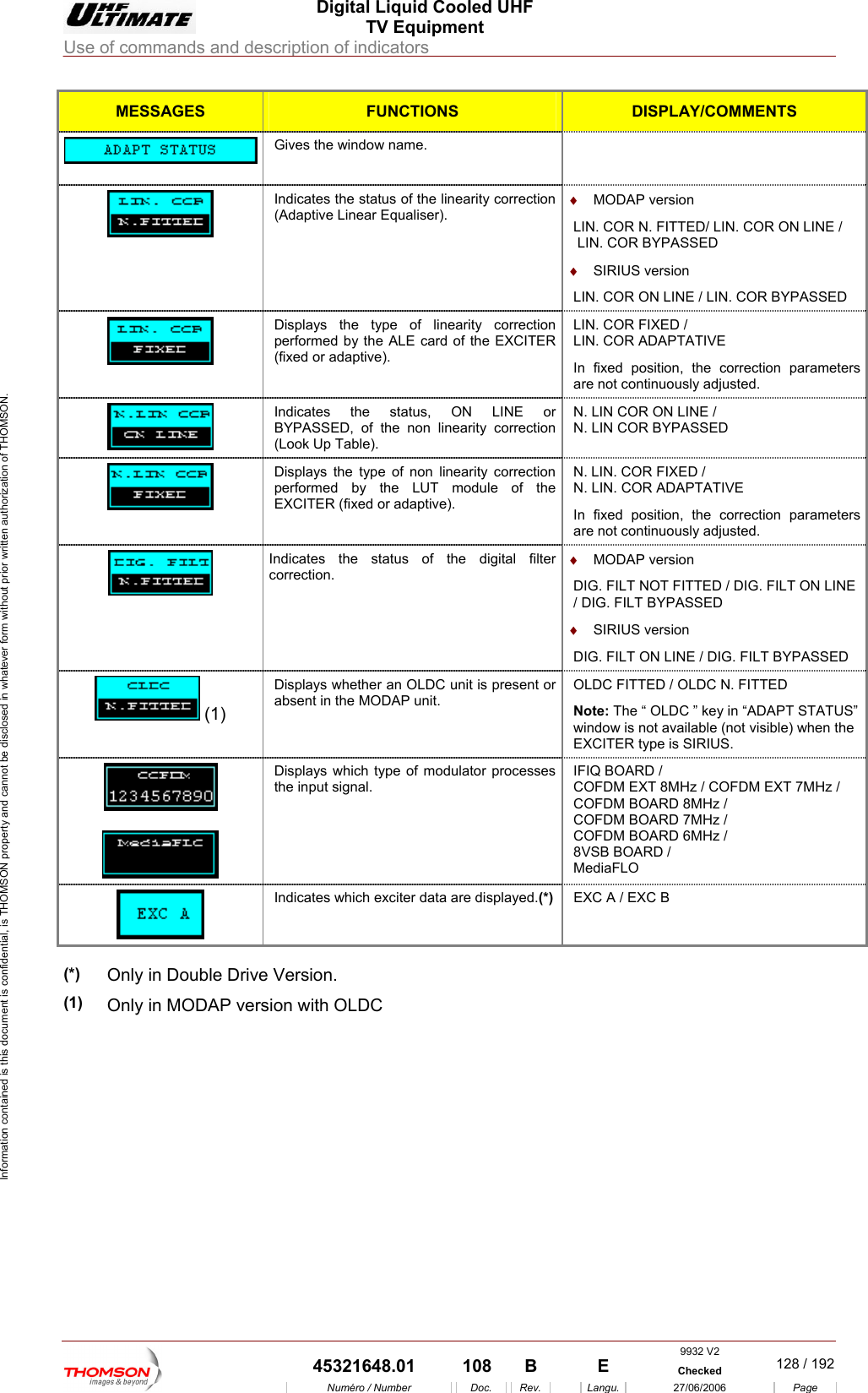  Digital Liquid Cooled UHF TV Equipment Use of commands and description of indicators  Information contained is this document is confidential, is THOMSON property and cannot be disclosed in whatever form without prior written authorization of THOMSON. MESSAGES FUNCTIONS DISPLAY/COMMENTS  Gives the window name.    (Adaptive Linear Equaliser). Indicates the status of the linearity correction  &diams;  MODAP version LIN. COR N. FITTED/ LIN. COR ON LINE /  LIN. COR BYPASSED &diams;  SIRIUS version LIN. COR ON LINE / LIN. COR BYPASSED  s the type of linearity correction ed by the ALE card of the EXCITER (fixed or adaptive). LIN. COR FIXED / LIN. COR ADAPTATIVE In fixed position, the correction parameters are not continuously adjusted. Displayperform Indicates the status, ON LINE or BYPASSED, of the non linearity correction (Look Up Table). N. LIN COR ON LINE / N. LIN COR BYPASSED  Displays the type of non linearity correction performed by the LUT module of the EXCITER (fixed or adaptive). N. LIN. COR FIXED / N. LIN. COR ADAPTATIVE In fixed position, the correction parameters are not continuously adjusted.  Indicates the status of the digital filter correction. &diams;  MODAP version DIG. FILT NOT FITTED / DIG. FILT ON LINE / DIG. FILT BYPASSED &diams;  SIRIUS version DIG. FILT ON LINE / DIG. FILT BYPASSED  (1) Displays whether an OLDC unit is present or absent in the MODAP unit.  DC &rdquo; key in &ldquo;ADAPT STATUS&rdquo; indow is not available (not visible) when the XCITER type is SIRIUS. OLDC FITTED / OLDC N. FITTED  Note: The &ldquo; OLwE   Displays which type of modulator processes the input signal. IFIQ BOARD /  COFDM EXT 8MHz / COFDM EXT 7MHz /  COFDM BOARD 8MHz /  COFDM BOARD 7MHz /  COFDM BOARD 6MHz /  8VSB BOARD /  MediaFLO Indicates which exciter data are displayed.(*)  XC A / EXC B E  (*) (1) Only in Double Drive Version. Only in  ODAP vers    M ion with OLDC  9932 V2  45321648.01  108  B    E  Checked  128 / 192Num&eacute;ro / Number Doc. Rev. Langu. 27/06/2006 Page 