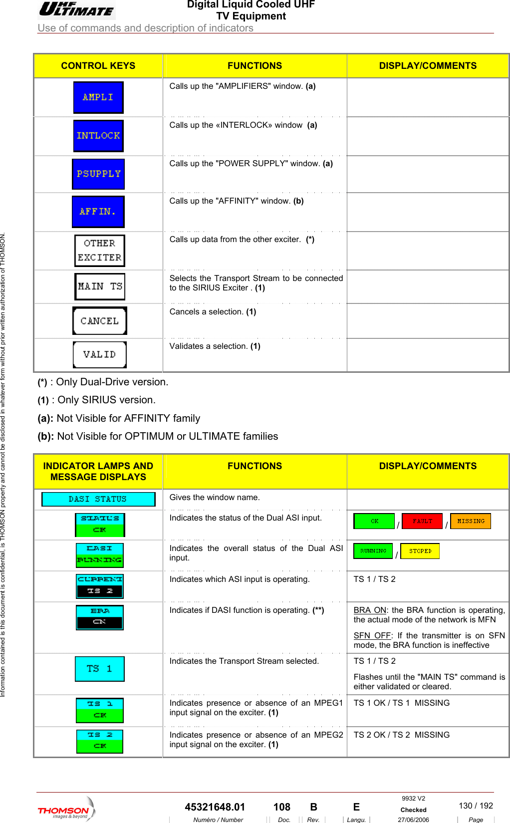  Digital Liquid Cooled UHF TV Equipment Use of commands and description of indicators  Information contained is this document is confidential, is THOMSON property and cannot be disclosed in whatever form without prior written authorization of THOMSON. CONTROL KEYS FUNCTIONS DISPLAY/COMMENTS Calls up the "AMPLIFIERS" window. (a)   Calls up the &laquo;INTERLOCK&raquo; window  (a)   Calls up the "POWER SUPPLY" window. (a)   lls up the "AFFINITY" window. (b)  Ca  Calls up data from the other exciter.  (*)  Selects the Transport Stream to be connectto the SIRIUS Exciter . (1 ed )   Cancels a selection. (1)   Validates a selection. (1)  (*) : Only Dual-Drive versio(1) : Only SIRIUS version. (a): Not Visible for AFFINITY family (b): Not Visible for OPTIMUM or ULTIMATE families  n. INDICATOR LAMPS AND MESSAGE DISPLAYS FUNCTIONS DISPLAY/COMMENTS Gives the window name.   Indicates the status of the Dual ASI input.   /   /   Indicates the overall status of the Dual ASI input.   /   Indicates which ASI i nput is operating.  TS 1 / TS 2  Indicates if DASI function is operating. (**)  BRA ON: the BRA function is operating, the actual mode of the network is MFN SFN OFF: If the transmitter is on SFN mode, the BRA function is ineffective  Indicates the Transport Stream selected.  TS 1Flashes until the "MAIN TS" command is either validated or cleared.  / TS 2  Indicates presence or absence of an MPEG1 input signal on the exciter. (1) TS 1 OK / TS 1  MISSING   Indicates presence or absence of an MPEG2 input signal on the exciter. (1) TS 2 OK / TS 2  MISSING  9932 V2  45321648.01  108  B    E  Checked  130 / 192Num&eacute;ro / Number Doc. Rev. Langu. 27/06/2006 Page 