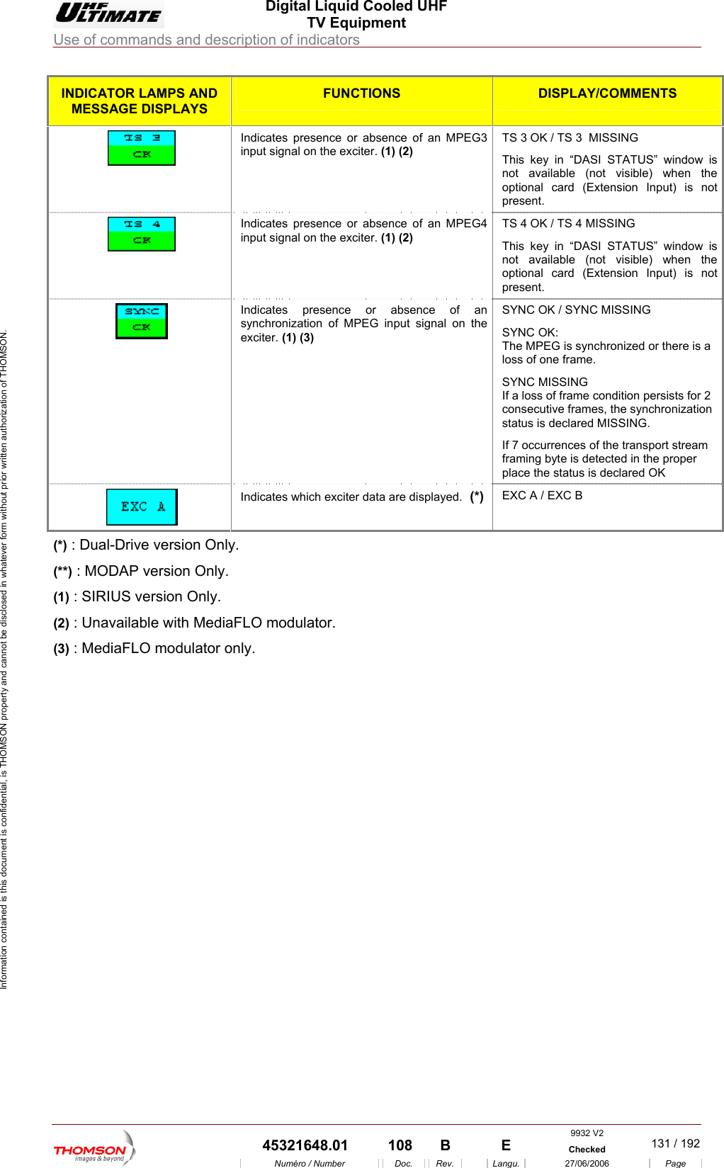  Digital Liquid Cooled UHF TV Equipment Use of commands and description of indicators  Information contained is this document is confidential, is THOMSON property and cannot be disclosed in whatever form without prior written authorization of THOMSON. INDICATOR LAMPS AND MESSAGE DISPLAYS FUNCTIONS DISPLAY/COMMENTS Indicates presence or absence of an MPEG3 input signal on the exciter. (1) (2) TS 3 OK / TS 3  MISSING   This key in &ldquo;DASI STATUS&rdquo; window is not available (not visible) when the optional card (Extension Input) is not present. In dicates presence or absence of an MPEG4 input signal on the exciter. (1) (2) TS 4 OK / TS 4 MISSING This key in &ldquo;DASI STATUS&rdquo; window is not available (not visible) when the optional card (Extension Input) is not present.  Indicates presence or absence of an synchronization of MPEG input signal on the exciter. (1) (3) SYNC OK / SYNC MISSING  SYNC OK: The MPEG is synchronized or there is a loss of one frame. SYNC MISSING If a loss of frame condition persists for 2 consecutive frames, the synchronization status is declared MISSING.  If 7 occurrences of the transport stream framing byte is detected in the proper place the status is declared OK   Indicates which exciter data are displayed.  (*) EXC A / EXC B (*) : Dual-Drive version Only. (**) : MODAP version Only. (1) : SIRIUS version Only. (2) : Unavailable with MediaF(3) : MediaFLO modulator only.    LO modulator. 9932 V2  45321648.01  108  B    E  Checked  131 / 192Num&eacute;ro / Number Doc. Rev. Langu. 27/06/2006 Page 