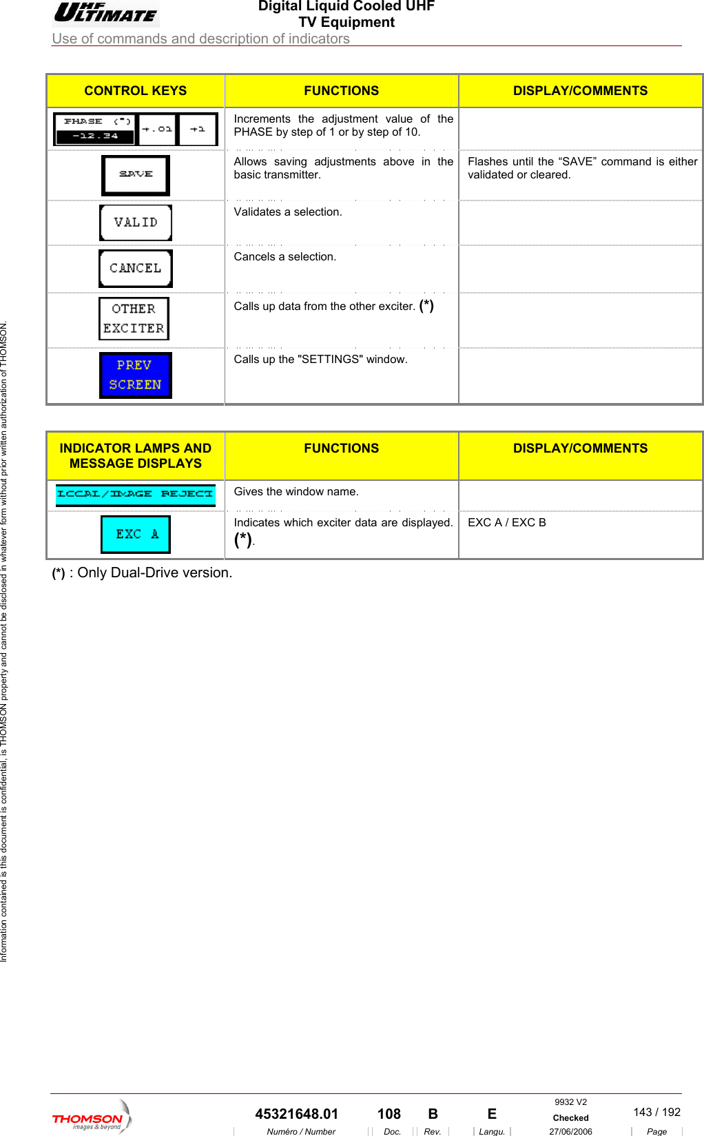  Digital Liquid Cooled UHF TV Equipment Use of commands and description of indicators  Information contained is this document is confidential, is THOMSON property and cannot be disclosed in whatever form without prior written authorization of THOMSON. CONTROL KEYS FUNCTIONS  DISPLAY/COMMENTS  PHASE by step of 1 or by step of 10. Increments the adjustment value of the   Allows saving adjustments above in the basic transmitter. Flashes until the &ldquo;SAVE&rdquo; command is either validated or cleared.   Validates a selection.    Cancels a selection.     Calls up data from the other exciter. (*)   Calls up the "SETTINGS" window.    INDICATOR LAMPS AND MESSAGE DISPLAYS FUNCTIONS  DISPL Y/COMMENTS A Gives the window   name.  Indicates which exciter data are displayed.(*). EXC A / EXC B (*) : Only Dual-Drive version.    9932 V2  45321648.01  108  B    E  Checked  143 / 192Num&eacute;ro / Number Doc. Rev. Langu. 27/06/2006 Page 