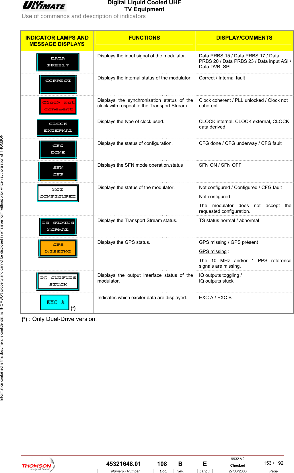  Digital Liquid Cooled UHF TV Equipment Use of commands and description of indicators  Information contained is this document is confidential, is THOMSON property and cannot be disclosed in whatever form without prior written authorization of THOMSON. INDICATOR LAMPS AND MESS GE DISPLAYS AFUNCTIONS DISPLAY/COMMENTS Displays the input signal of the modulator.  Data PRBS 15 / Data PRBS 17 / DatPRBS 20 / Data PRBS 23 / Data input ASI /  a Data DVB_SPI  Displays the internal status of the modulator.  Correct / Internal fault   Displays the synchronisation status of the clock with respect to the Transport Stream. Clock coherent / PLL unlocked / Clock not coherent  Displays the type of clock used.  CLOCK internal, CLOCK external, CLOCK data derived  Displays the status of configuration.  CFG done / CFG underway / CFG fault   Displays the SFN mode operation.status  SFN ON / SFN OFF  Displays the status of the modulator.  Not configured / Configured / CFG fault Not configured : The modulator does not accept the requested configuration. Displays the  atus.  TS status normalTransport Stream st  / abnormal  Displays the GPS status.  GPS missing / GPS pr&eacute;sent GPS missing : The 10 MHz and/or 1 PPS reference sign als are missing. Displays the output interface status omodulator. f the  IQ outputs toggling / IQ outputs stuck  (*) Indicates which exciter data are display  A / EXC B ed.  EXC (*) : Only Dual-Drive versio   n. 9932 V2  45321648.01  108  B    E  Checked  153 / 192Num&eacute;ro / Number Doc. Rev. Langu. 27/06/2006 Page 