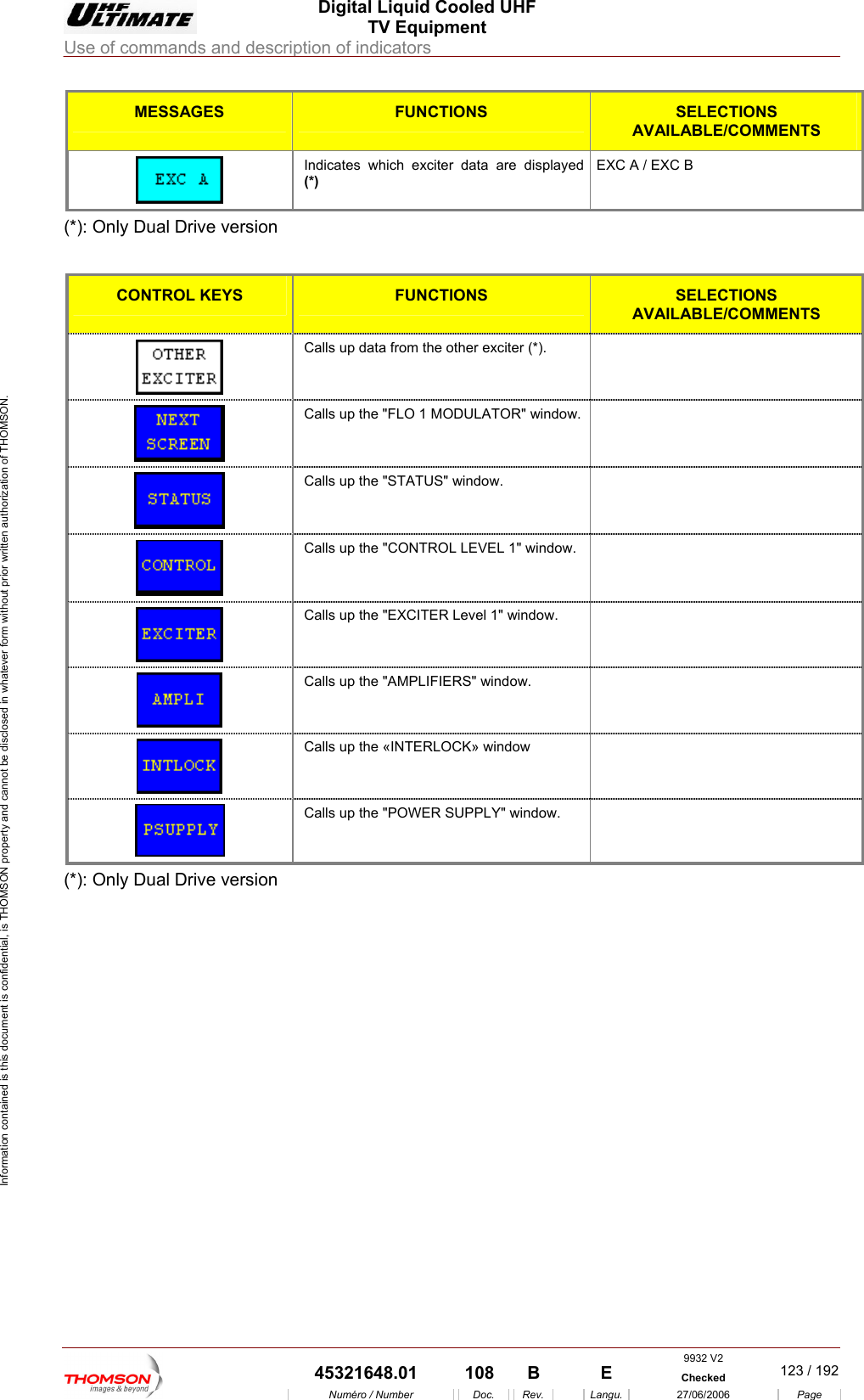  Digital Liquid Cooled UHF TV Equipment Use of commands and description of indicators  Information contained is this document is confidential, is THOMSON property and cannot be disclosed in whatever form without prior written authorization of THOMSON. MESSAGES FUNCTIONS SELECTIONS AVAILABLE/COMMENTS  Indicates which exciter data are displayed (*) EXC A / EXC B (*): Only Dual Drive version  CONTROL KEYS FUNCTIONS SELECTIONS AVAILABLE/COMMENTS  Calls up data from the other exciter (*).    Calls up the "FLO 1 MODULATOR" window.    Calls up the "STATUS" window.    Calls up the "CONTROL LEVEL 1" window.    Calls up the "EXCITER Level 1" window.    Calls up the "AMPLIFIERS" window.    Calls up the &laquo;INTERLOCK&raquo; window     Calls up the "POWER SUPPLY" window.   (*): Only Dual Drive version    9932 V2  45321648.01  108  B    E  Checked  123 / 192Num&eacute;ro / Number Doc. Rev. Langu. 27/06/2006 Page 