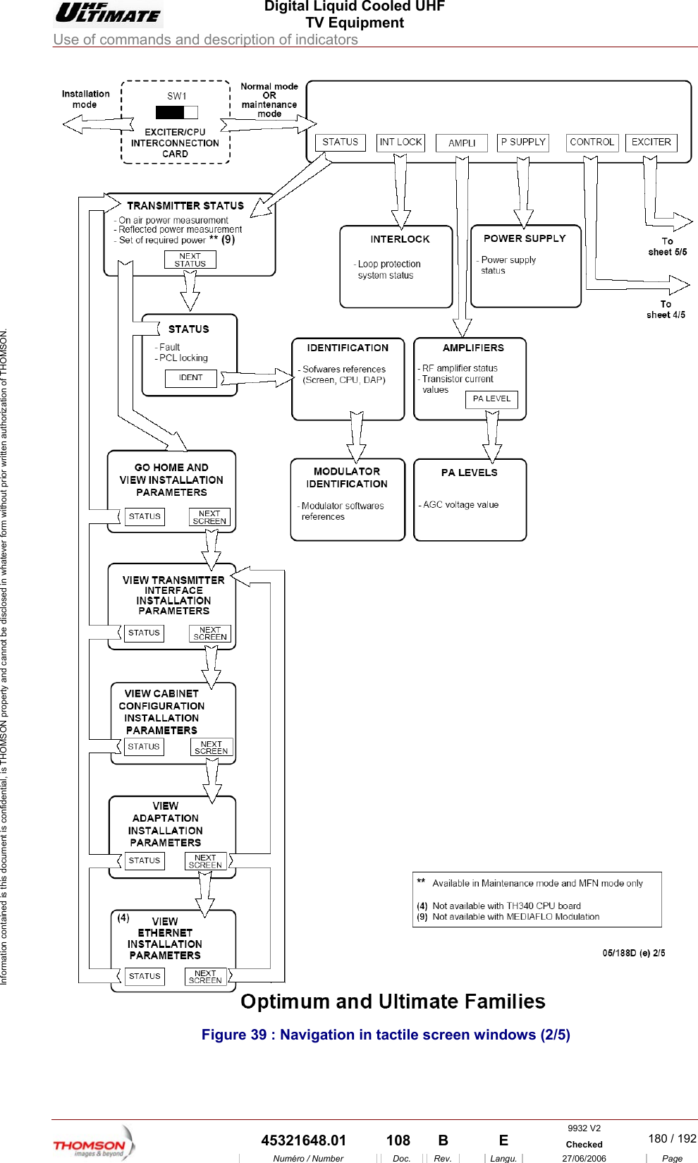  Digital Liquid Cooled UHF TV Equipment Use of commands and description of indicators  9932 V2  45321648.01  108  B    E  Checked  180 / 192Num&eacute;ro / Number Doc. Rev. Langu. 27/06/2006 Page Information contained is this document is confidential, is THOMSON property and cannot be disclosed in whatever form without prior written authorization of THOMSON.  Figure 39 : Navigation in tactile screen windows (2/5) 