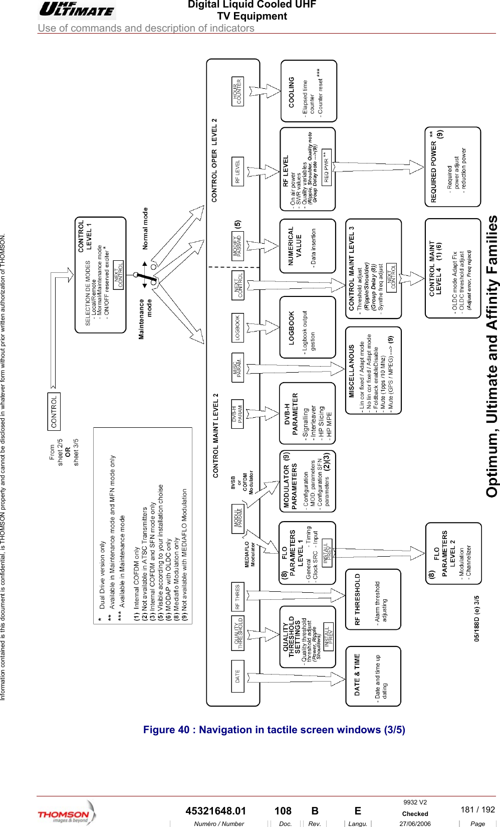  Digital Liquid Cooled UHF TV Equipment Use of commands and description of indicators  9932 V2  45321648.01  108  B    E  Checked  181 / 192Num&eacute;ro / Number Doc. Rev. Langu. 27/06/2006 Page Information contained is this document is confidential, is THOMSON property and cannot be disclosed in whatever form without prior written authorization of THOMSON.  Figure 40 : Navigation in tactile screen windows (3/5) 