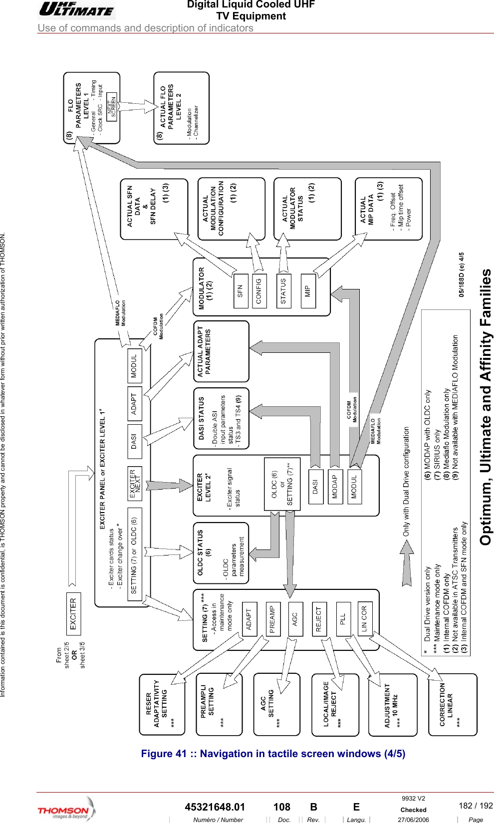  Digital Liquid Cooled UHF TV Equipment Use of commands and description of indicators  9932 V2  45321648.01  108  B    E  Checked  182 / 192Num&eacute;ro / Number Doc. Rev. Langu. 27/06/2006 Page Information contained is this document is confidential, is THOMSON property and cannot be disclosed in whatever form without prior written authorization of THOMSON.  Figure 41 :: Navigation in tactile screen windows (4/5)  