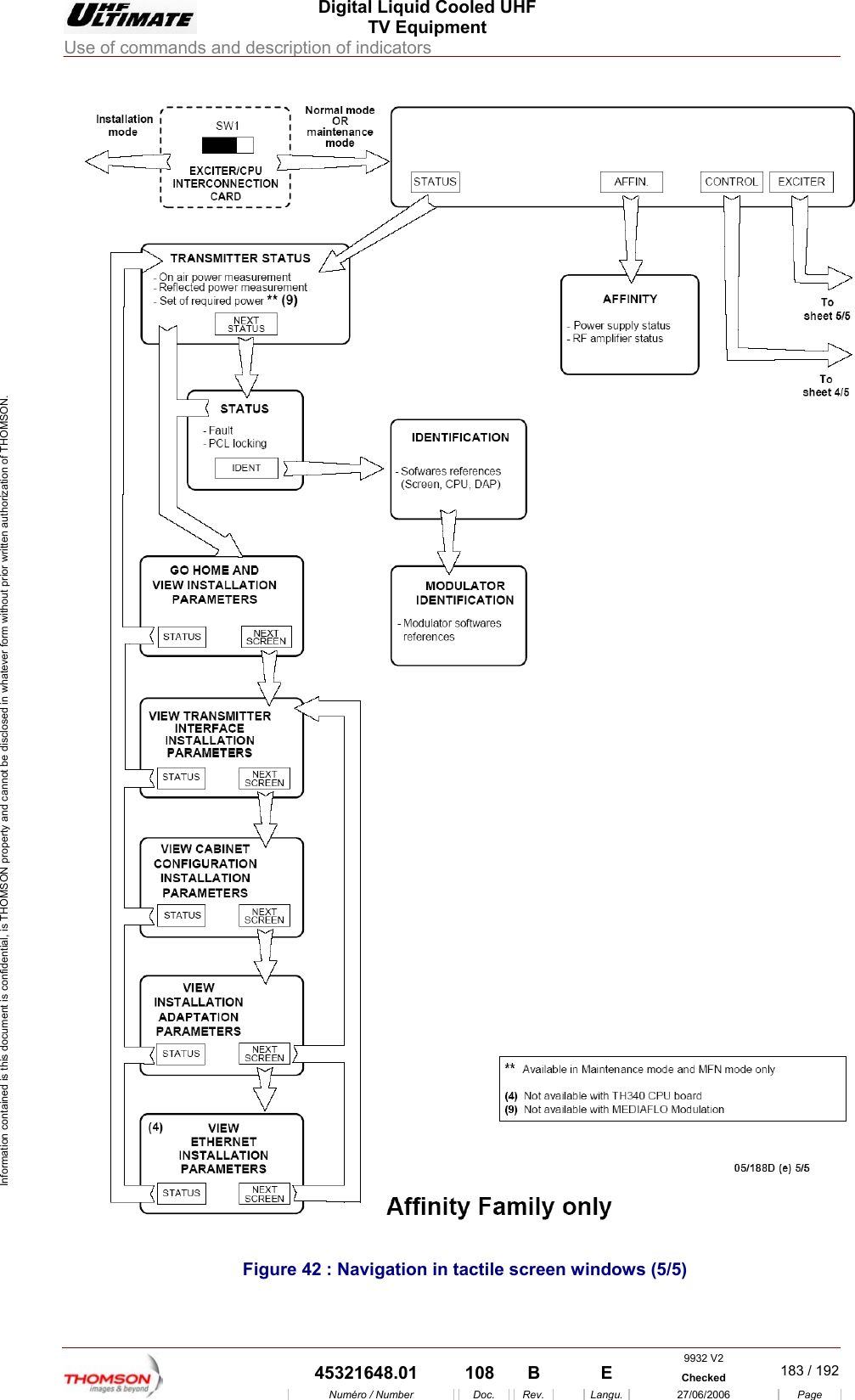  Digital Liquid Cooled UHF TV Equipment Use of commands and description of indicators  9932 V2  45321648.01  108  B    E  Checked  183 / 192Num&eacute;ro / Number Doc. Rev. Langu. 27/06/2006 Page Information contained is this document is confidential, is THOMSON property and cannot be disclosed in whatever form without prior written authorization of THOMSON.  Figure 42 : Navigation in tactile screen windows (5/5)    