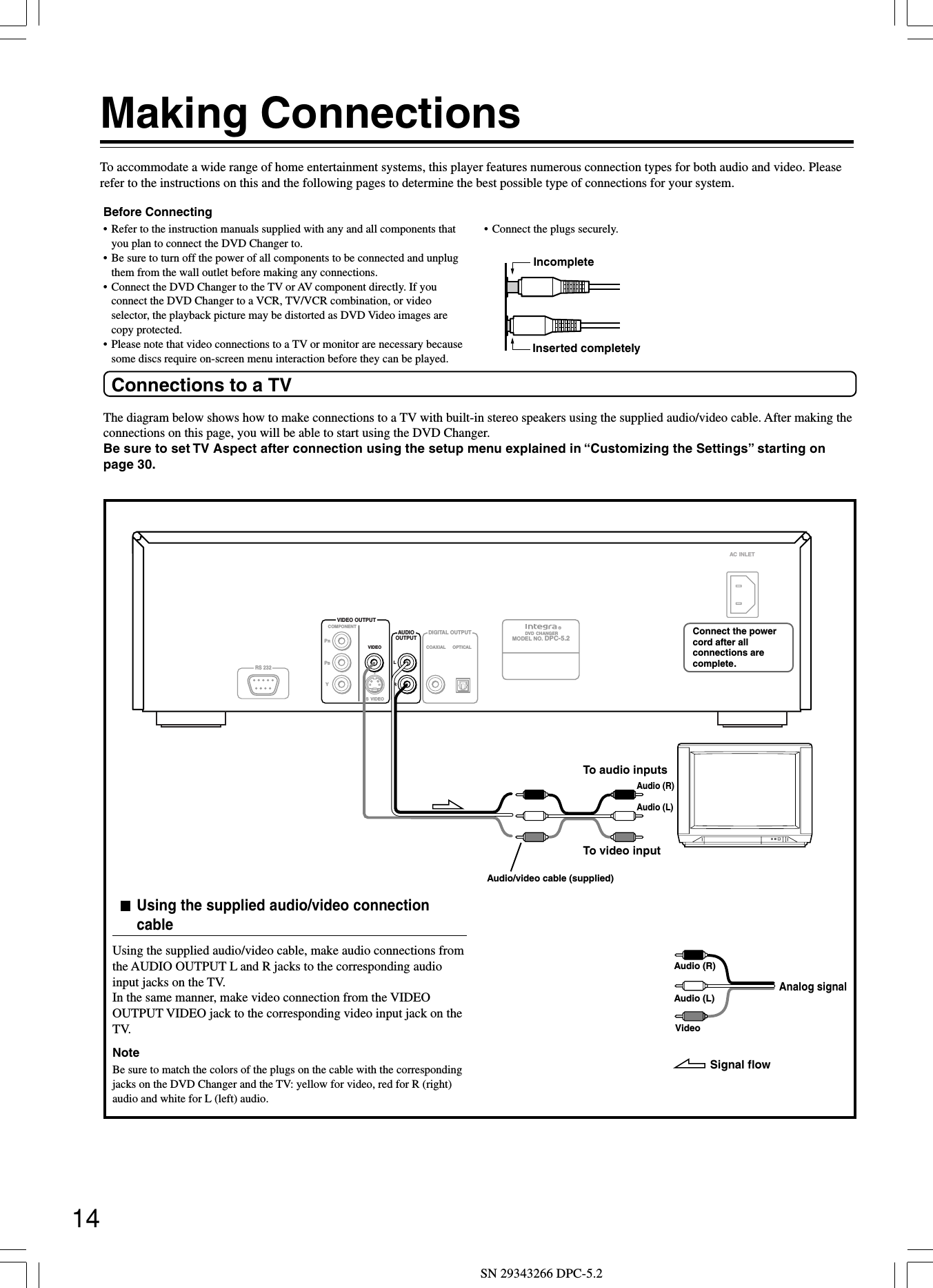 Thomson Multimedia DPC-5R2 5 DVD Changer Player User Manual DPC52E 01 ...