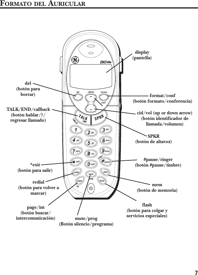 7FORMATO DEL AURICULARTALK/END/callback(botón hablar/?/regresar llamado)display(pantella)format/conf(botón formato/conferencia)cid/vol (up or down arrow)(botón identificador dellamada/volumen)redial(botón para volver amarcar)flash(botón para colgar yservicios especiales)*exit(botón para salir)#pause/ringer(botón #pause/timbre)mute/prog(Botón silencio/programa)mem(botón de memoria)del(botón paraborrar)SPKR(botón de altavoz)page/int(botón buscar/intercomunicación)