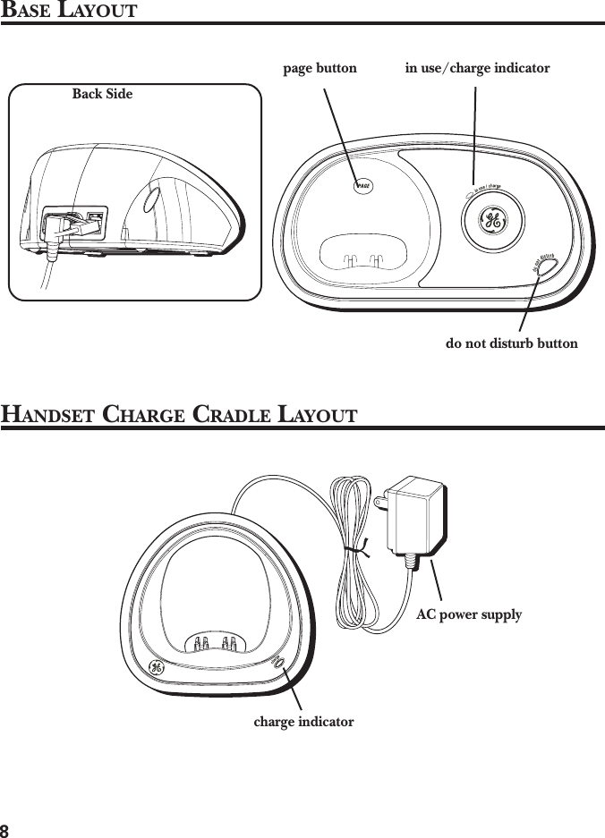 8BASE LAYOUTHANDSET CHARGE CRADLE LAYOUTpage button in use/charge indicatorBack Sidecharge indicatorAC power supplydo not disturb button