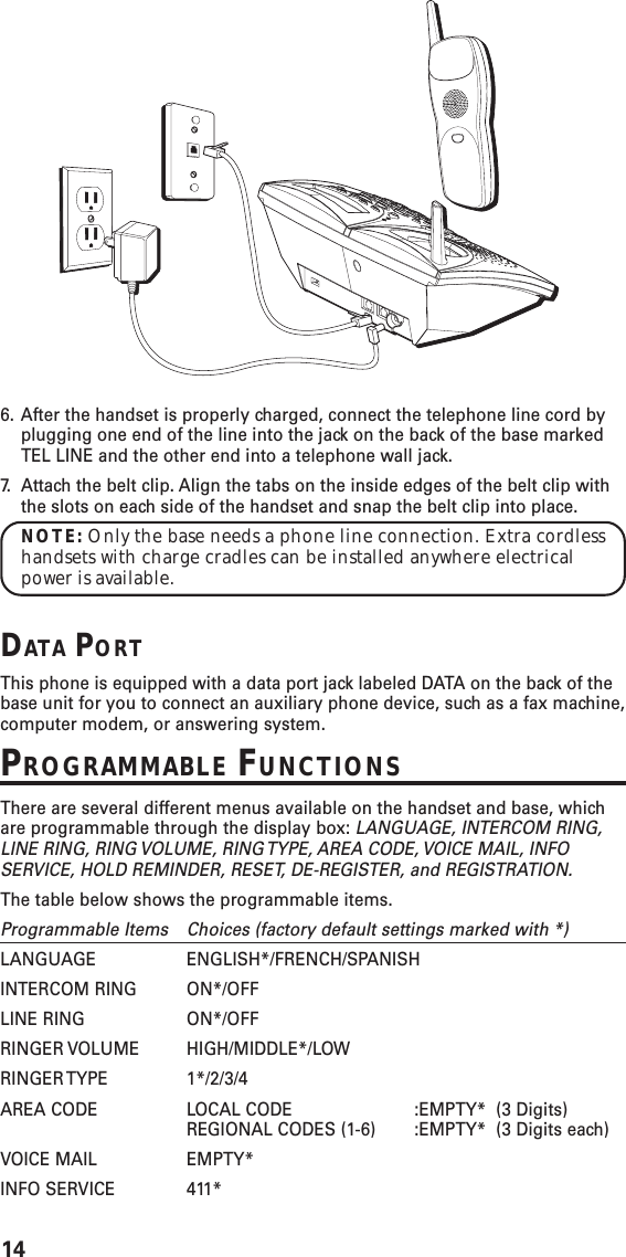 146. After the handset is properly charged, connect the telephone line cord byplugging one end of the line into the jack on the back of the base markedTEL LINE and the other end into a telephone wall jack.7. Attach the belt clip. Align the tabs on the inside edges of the belt clip withthe slots on each side of the handset and snap the belt clip into place.NOTE: Only the base needs a phone line connection. Extra cordlesshandsets with charge cradles can be installed anywhere electricalpower is available.DATA PORTThis phone is equipped with a data port jack labeled DATA on the back of thebase unit for you to connect an auxiliary phone device, such as a fax machine,computer modem, or answering system.PROGRAMMABLE FUNCTIONSThere are several different menus available on the handset and base, whichare programmable through the display box: LANGUAGE, INTERCOM RING,LINE RING, RING VOLUME, RING TYPE, AREA CODE, VOICE MAIL, INFOSERVICE, HOLD REMINDER, RESET, DE-REGISTER, and REGISTRATION.The table below shows the programmable items.Programmable Items Choices (factory default settings marked with *)LANGUAGE ENGLISH*/FRENCH/SPANISHINTERCOM RING ON*/OFFLINE RING ON*/OFFRINGER VOLUME HIGH/MIDDLE*/LOWRINGER TYPE 1*/2/3/4AREA CODE LOCAL CODE :EMPTY*  (3 Digits)REGIONAL CODES (1-6) :EMPTY*  (3 Digits each)VOICE MAIL EMPTY*INFO SERVICE 411*