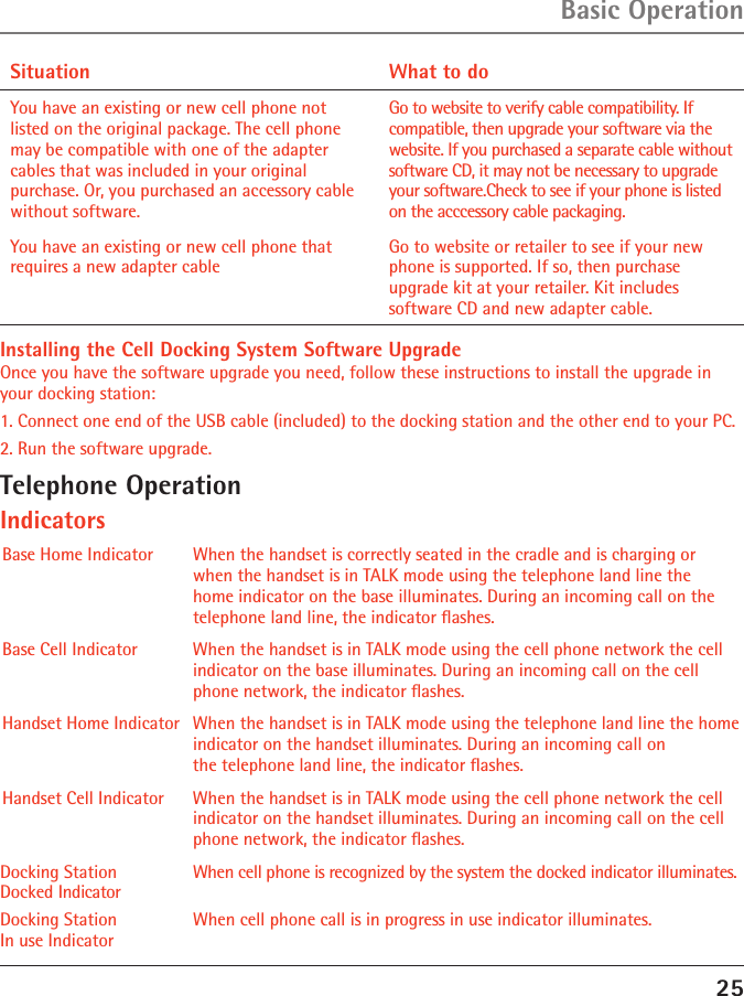 25Basic OperationSituation What to doYou have an existing or new cell phone not listed on the original package. The cell phone  may be compatible with one of the adapter cables that was included in your original purchase. Or, you purchased an accessory cable without software.Go to website to verify cable compatibility. If compatible, then upgrade your software via the website. If you purchased a separate cable without software CD, it may not be necessary to upgrade your software.Check to see if your phone is listed on the acccessory cable packaging.You have an existing or new cell phone that requires a new adapter cableGo to website or retailer to see if your new phone is supported. If so, then purchase upgrade kit at your retailer. Kit includes software CD and new adapter cable.Installing the Cell Docking System Software Upgrade Once you have the software upgrade you need, follow these instructions to install the upgrade in your docking station: 1. Connect one end of the USB cable (included) to the docking station and the other end to your PC. 2. Run the software upgrade.Telephone OperationIndicatorsBase Home Indicator   When the handset is correctly seated in the cradle and is charging or  when the handset is in TALK mode using the telephone land line the home indicator on the base illuminates. During an incoming call on the telephone land line, the indicator ﬂashes.Base Cell Indicator  When the handset is in TALK mode using the cell phone network the cell  indicator on the base illuminates. During an incoming call on the cell phone network, the indicator ﬂashes.Handset Home Indicator  When the handset is in TALK mode using the telephone land line the home indicator on the handset illuminates. During an incoming call on  the telephone land line, the indicator ﬂashes.Handset Cell Indicator   When the handset is in TALK mode using the cell phone network the cell  indicator on the handset illuminates. During an incoming call on the cell phone network, the indicator ﬂashes.Docking Station    When cell phone is recognized by the system the docked indicator illuminates.Docked IndicatorDocking Station   When cell phone call is in progress in use indicator illuminates.In use Indicator