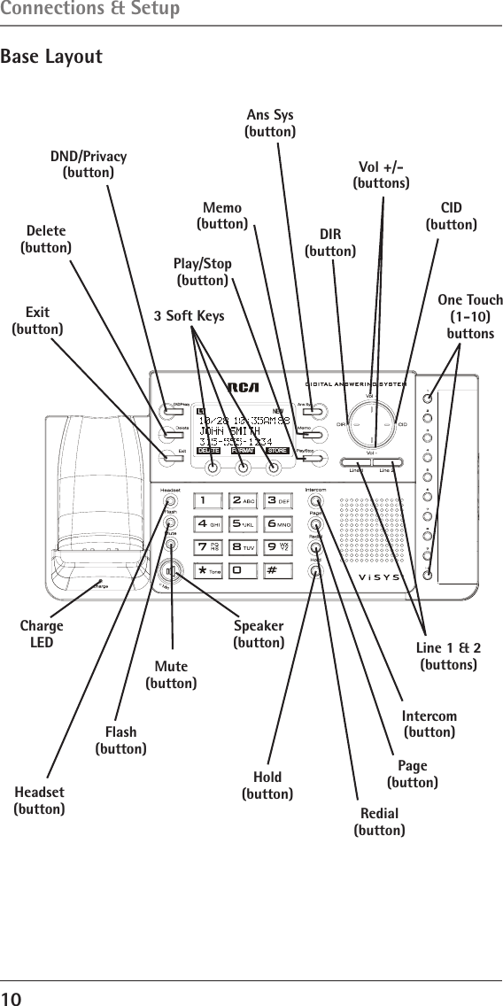 10 Base LayoutConnections &amp; SetupDND/Privacy(button)L1NEWFORMATDELETE STOREDelete(button)Exit(button) 3 Soft KeysPlay/Stop(button)Memo(button)Ans Sys(button)DIR(button)CID(button)Vol +/-(buttons)Line 1 &amp; 2(buttons)Intercom(button)Page(button)Redial(button)Hold(button)Headset(button)Flash(button)Mute(button)Speaker(button)Charge LEDOne Touch (1-10)buttons