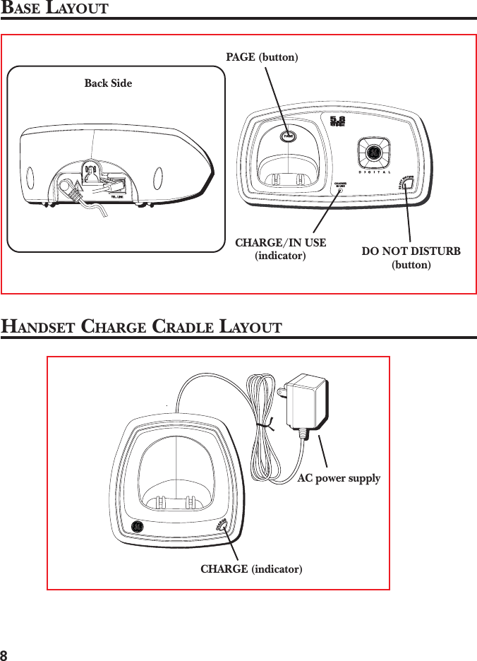 8BASE LAYOUTHANDSET CHARGE CRADLE LAYOUTPAGE (button)CHARGE/IN USE(indicator)Back SideCHARGE (indicator)AC power supplyDO NOT DISTURB(button)