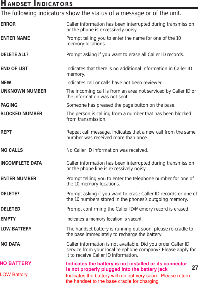 27HANDSET INDICATORSThe following indicators show the status of a message or of the unit.ERROR Caller information has been interrupted during transmissionor the phone is excessively noisy.ENTER NAME Prompt telling you to enter the name for one of the 10memory locations.DELETE ALL? Prompt asking if you want to erase all Caller ID records.END OF LIST Indicates that there is no additional information in Caller IDmemory.NEW Indicates call or calls have not been reviewed.UNKNOWN NUMBER The incoming call is from an area not serviced by Caller ID orthe information was not sentPAGING Someone has pressed the page button on the base.BLOCKED NUMBER The person is calling from a number that has been blockedfrom transmission.REPT Repeat call message. Indicates that a new call from the samenumber was received more than once.NO CALLS No Caller ID information was received.INCOMPLETE DATA Caller information has been interrupted during transmissionor the phone line is excessively noisy.ENTER NUMBER Prompt telling you to enter the telephone number for one ofthe 10 memory locations.DELETE? Prompt asking if you want to erase Caller ID records or one ofthe 10 numbers stored in the phones’s outgoing memory.DELETED Prompt confirming the Caller ID/Memory record is erased.EMPTY Indicates a memory location is vacant.LOW BATTERY The handset battery is running out soon, please re-cradle tothe base immediately to recharge the battery.NO DATA Caller information is not available. Did you order Caller IDservice from your local telephone company? Please apply forit to receive Caller ID information.Indicates the battery is not installed or its connectoris not properly plugged into the battery jackNO BATTERYLOW BatteryIndicates the battery will run out very soon.  Please returnthe handset to the base cradle for charging