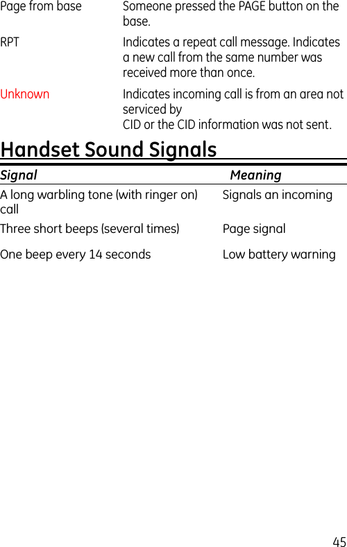 45Page from base   Someone pressed the PAGE button on the base.RPT  Indicates a repeat call message. Indicates a new call from the same number was received more than once.Unknown  Indicates incoming call is from an area not serviced by  CID or the CID information was not sent.Handset Sound SignalsSignal  MeaningA long warbling tone (with ringer on)  Signals an incoming call Three short beeps (several times)  Page signalOne beep every 14 seconds  Low battery warning