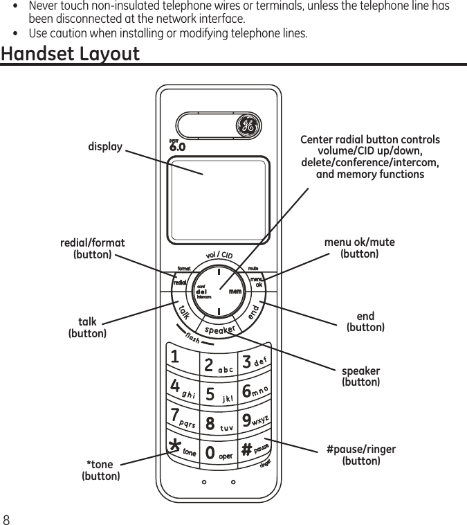 8•   Never touch non-insulated telephone wires or terminals, unless the telephone line has been disconnected at the network interface.•   Use caution when installing or modifying telephone lines.Handset Layoutdisplaytalk (button)Center radial button controlsvolume/CID up/down,delete/conference/intercom,and memory functionsend (button)redial/format  (button)*tone  (button)#pause/ringer (button)menu ok/mute (button)speaker (button)