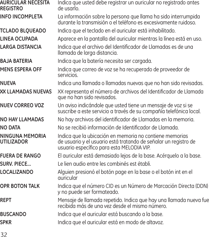 32AURICULAR NECESITA   Indica que usted debe registrar un auricular no registrado antesREGISTRO  de usarlo.    INFO INCOMPLETA  La información sobre la persona que llama ha sido interrumpida durante la transmisión o el teléfono es excesivamente ruidoso.TCLADO BLQUEADO  Indica que el teclado en el auricular está inhabilitado. LINEA OCUPADA   Aparece en la pantalla del auricular mientras la línea está en uso.LARGA DISTANCIA  Indica que el archivo del Identiﬁcador de Llamadas es de una llamada de larga distancia.BAJA BATERIA  Indica que la batería necesita ser cargada.MENS ESPERA OFF   Indica que correo de voz se ha recuperado de proveedor de servicios.NUEVA  Indica una llamada o llamadas nuevas que no han sido revisadas.XX LLAMADAS NUEVAS  XX representa el número de archivos del Identiﬁcador de Llamada que no han sido revisados.NUEV CORREO VOZ  Un aviso indicándole que usted tiene un mensaje de voz si se suscribe a este servicio a través de su compañía telefónica local.NO HAY LLAMADAS  No hay archivos del identiﬁcador de Llamadas en la memoria.NO DATA  No se recibió información de Identiﬁcador de Llamada.NINGUNA MEMORIA  Indica que la ubicación en memoria no contiene memorias UTILIZADOR  de usuario y el usuario está tratando de señalar un registro de usuario especíﬁco para esta MELODIA VIP.FUERA DE RANGO  El auricular está demasiado lejos de la base. Acérquelo a la base.SURV. PIECE...  Le lien audio entre les combinés est établi.LOCALIZANDO   Alguien presionó el botón page en la base o el botón int en el auricularOPR BOTON TALK  Indica que el número CID es un Número de Marcación Directa (DDN) y no puede ser formateado.REPT  Mensaje de llamada repetido. Indica que hay una llamada nueva fue recibida más de una vez desde el mismo número.BUSCANDO  Indica que el auricular está buscando a la base.SPKR  Indica que el auricular está en modo de altavoz.