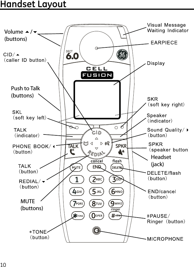 10Handset LayoutVolume 5/6 (buttons)Push to Talk (buttons)Headset (jack)MUTE (buttons)