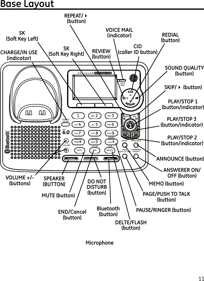 11CHARGE/IN USE(indicator)Bluetooth (button)ANNOUNCE (button)REVIEW (button)PLAY/STOP 1 (button/indicator)SKIP/4 (button)DO NOT DISTURB (button)VOLUME +/-  (buttons)PLAY/STOP 3 (button/indicator)PLAY/STOP 2 (button/indicator)CID (caller ID button)PAGE/PUSH TO TALK (button)VOICE MAIL(indicator) REDIAL(button)PAUSE/RINGER (button)MicrophoneSPEAKER (BUTTON)Base LayoutMUTE (button)END/Cancel (button)REPEAT/4 (button)SOUND QUALITY (button)ANSWERER ON/OFF (button)MEMO (button)DELTE/FLASH (button)SK(Soft Key Left)SK(Soft Key Right)