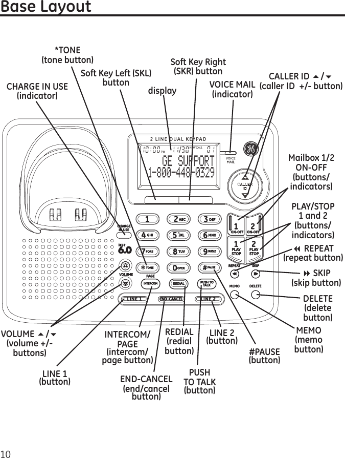 10MEMO  (memo button)PLAY/STOP 1 and 2 (buttons/indicators)REDIAL (redial button)VOLUME 5/6 (volume +/- buttons)DELETE (delete button)Base LayoutINTERCOM/ PAGE  (intercom/ page button)PUSH TO TALK (button)END-CANCEL (end/cancel button)7 REPEAT (repeat button)Mailbox 1/2 ON-OFF (buttons/indicators)display8 SKIP  (skip button)#PAUSE (button)*TONE (tone button)CHARGE IN USE (indicator)CALLER ID 5/6 (caller ID  +/- button)Soft Key Right (SKR) buttonSoft Key Left (SKL) button VOICE MAIL (indicator)LINE 2 (button)LINE 1 (button)