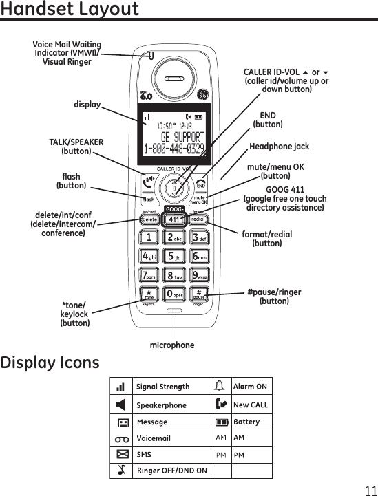 11displayﬂash (button)CALLER ID-VOL 5 or 6 (caller id/volume up or down button)TALK/SPEAKER(button)*tone/keylock  (button)#pause/ringer (button)END(button)mute/menu OK (button)delete/int/conf(delete/intercom/conference)Voice Mail WaitingIndicator (VMWI)/Visual RingerGOOG 411(google free one touch directory assistance)microphoneformat/redial(button)Handset LayoutDisplay IconsHeadphone jack