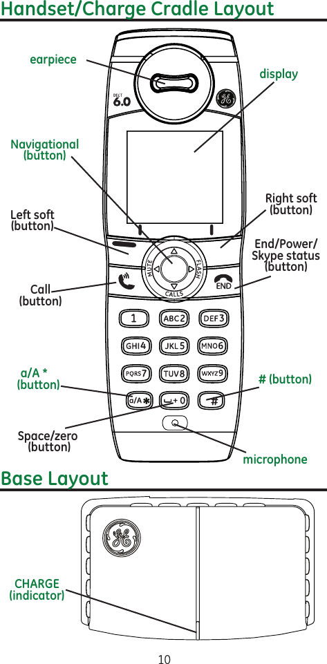 10Left soft (button)display# (button)Space/zero  (button)a/A *    (button)Navigational(button)earpieceEnd/Power/Skype status (button)Right soft (button)microphoneHandset/Charge Cradle LayoutBase LayoutCHARGE(indicator)Call (button)