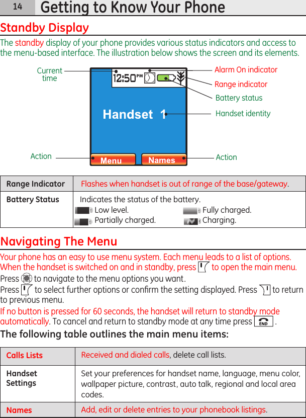 14Getting to Know Your PhoneStandby DisplayThe standby display of your phone provides various status indicators and access to the menu-based interface. The illustration below shows the screen and its elements.Range Indicator Flashes when handset is out of range of the base/gateway.Battery Status Indicates the status of the battery.Low level.                                      Fully charged.Partially charged.                        Charging.Navigating The MenuYour phone has an easy to use menu system. Each menu leads to a list of options. When the handset is switched on and in standby, press   to open the main menu.Press   to navigate to the menu options you want.Press   to select further options or conﬁrm the setting displayed. Press   to return to previous menu.If no button is pressed for 60 seconds, the handset will return to standby mode automatically. To cancel and return to standby mode at any time press   .The following table outlines the main menu items:Calls Lists Received and dialed calls, delete call lists.HandsetSettingsSet your preferences for handset name, language, menu color,  wallpaper picture, contrast, auto talk, regional and local area codes.Names Add, edit or delete entries to your phonebook listings.Battery statusRange indicatorActionActionHandset identityCurrent timeAlarm On indicator