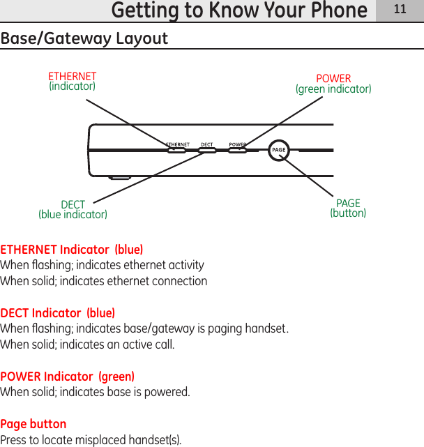 11Getting to Know Your PhoneETHERNET(indicator) POWER(green indicator)DECT(blue indicator) PAGE(button)Base/Gateway LayoutETHERNET Indicator  (blue)When ﬂashing; indicates ethernet activityWhen solid; indicates ethernet connectionDECT Indicator  (blue)When ﬂashing; indicates base/gateway is paging handset.When solid; indicates an active call.POWER Indicator  (green)When solid; indicates base is powered.Page button Press to locate misplaced handset(s).