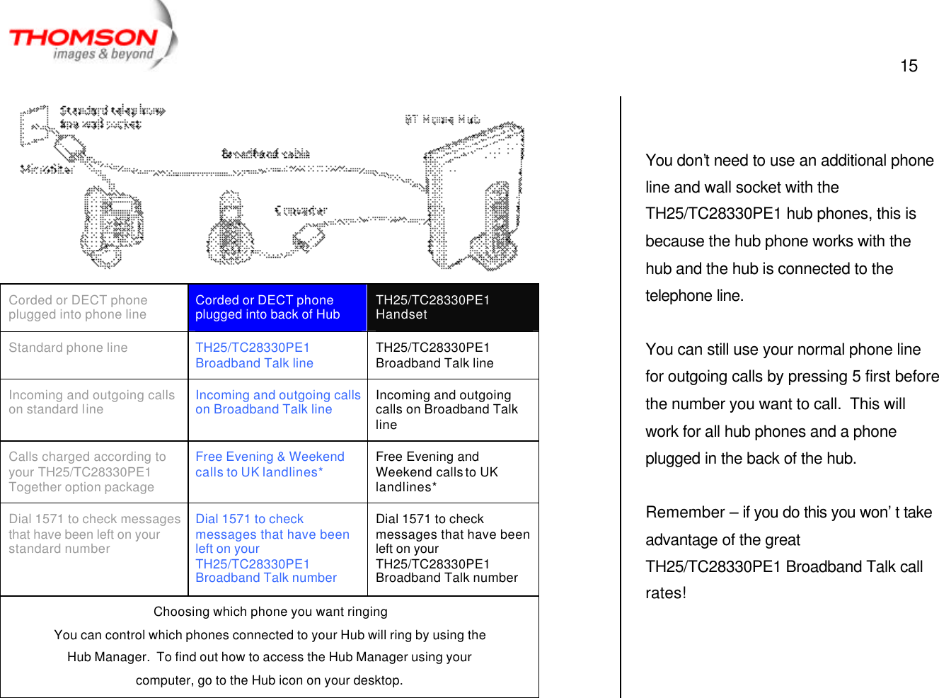  15    Corded or DECT phone plugged into phone line Corded or DECT phone plugged into back of Hub TH25/TC28330PE1 Handset Standard phone line TH25/TC28330PE1 Broadband Talk line TH25/TC28330PE1 Broadband Talk line Incoming and outgoing calls on standard line Incoming and outgoing calls on Broadband Talk line Incoming and outgoing calls on Broadband Talk line Calls charged according to your TH25/TC28330PE1 Together option package Free Evening &amp; Weekend calls to UK landlines* Free Evening and Weekend calls to UK landlines* Dial 1571 to check messages that have been left on your standard number Dial 1571 to check messages that have been left on your TH25/TC28330PE1 Broadband Talk number Dial 1571 to check messages that have been left on your TH25/TC28330PE1 Broadband Talk number Choosing which phone you want ringing You can control which phones connected to your Hub will ring by using the Hub Manager.  To find out how to access the Hub Manager using your computer, go to the Hub icon on your desktop.   You don’t need to use an additional phone line and wall socket with the TH25/TC28330PE1 hub phones, this is because the hub phone works with the hub and the hub is connected to the telephone line.  You can still use your normal phone line for outgoing calls by pressing 5 first before the number you want to call.  This will work for all hub phones and a phone plugged in the back of the hub.  Remember – if you do this you won’t take advantage of the great TH25/TC28330PE1 Broadband Talk call rates!  