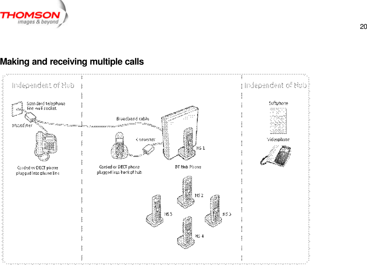  20   Making and receiving multiple calls  