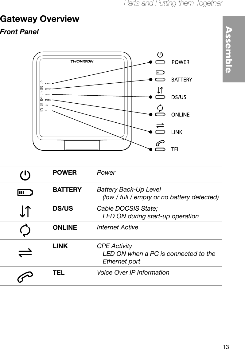 13Parts and Putting them TogetherAssembleGateway OverviewFront PanelPOWER PowerBATTERY Battery Back-Up Level  (low / full / empty or no battery detected)DS/US Cable DOCSIS State;  LED ON during start-up operationONLINE Internet ActiveLINK CPE Activity LED ON when a PC is connected to the Ethernet portTEL Voice Over IP Information