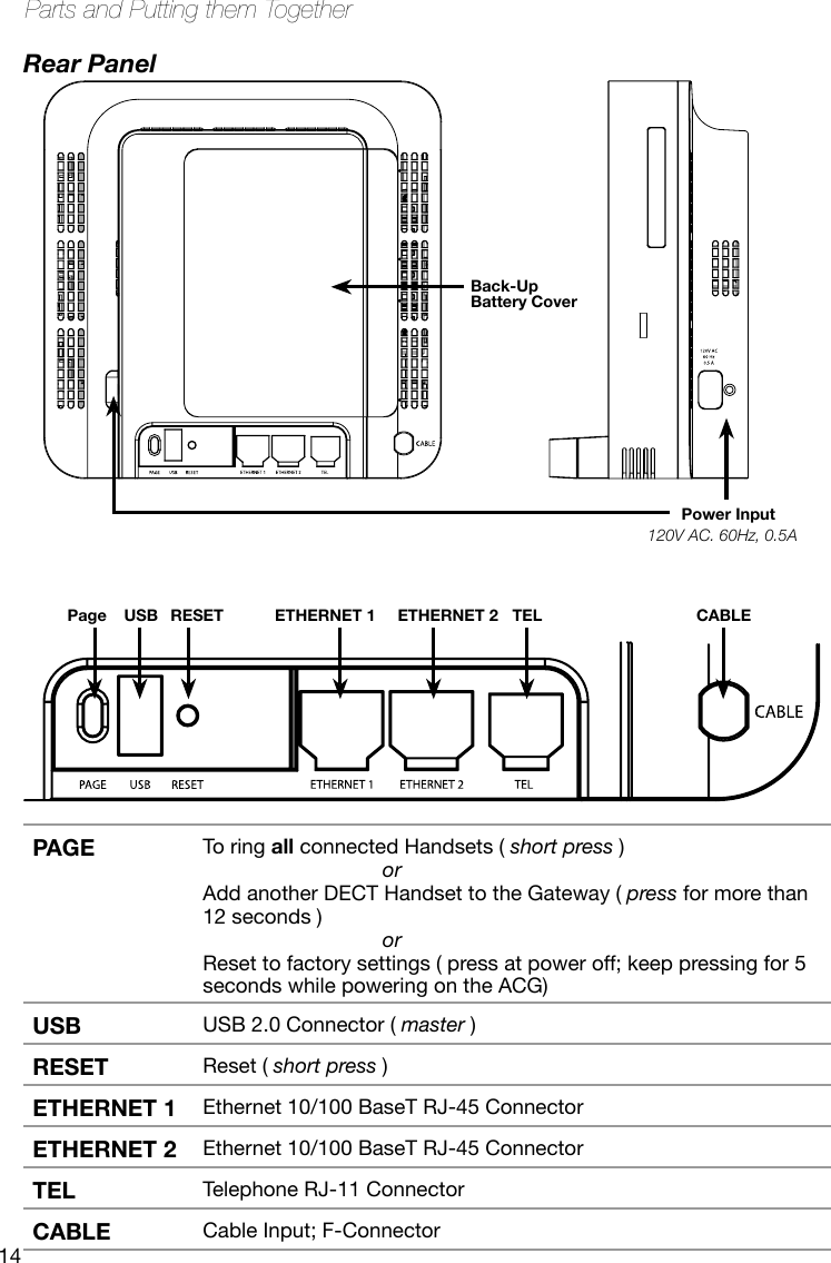 14Parts and Putting them TogetherRear PanelBack-Up Battery CoverPower InputPage USB RESET120V AC. 60Hz, 0.5AETHERNET 1 ETHERNET 2 TEL CABLEPAGE To ring all connected Handsets ( short press )                                or Add another DECT Handset to the Gateway ( press for more than 12 seconds )                               orReset to factory settings ( press at power off; keep pressing for 5 seconds while powering on the ACG)USB USB 2.0 Connector ( master )RESET Reset ( short press ) ETHERNET 1 Ethernet 10/100 BaseT RJ-45 ConnectorETHERNET 2 Ethernet 10/100 BaseT RJ-45 ConnectorTEL Telephone RJ-11 ConnectorCABLE Cable Input; F-Connector