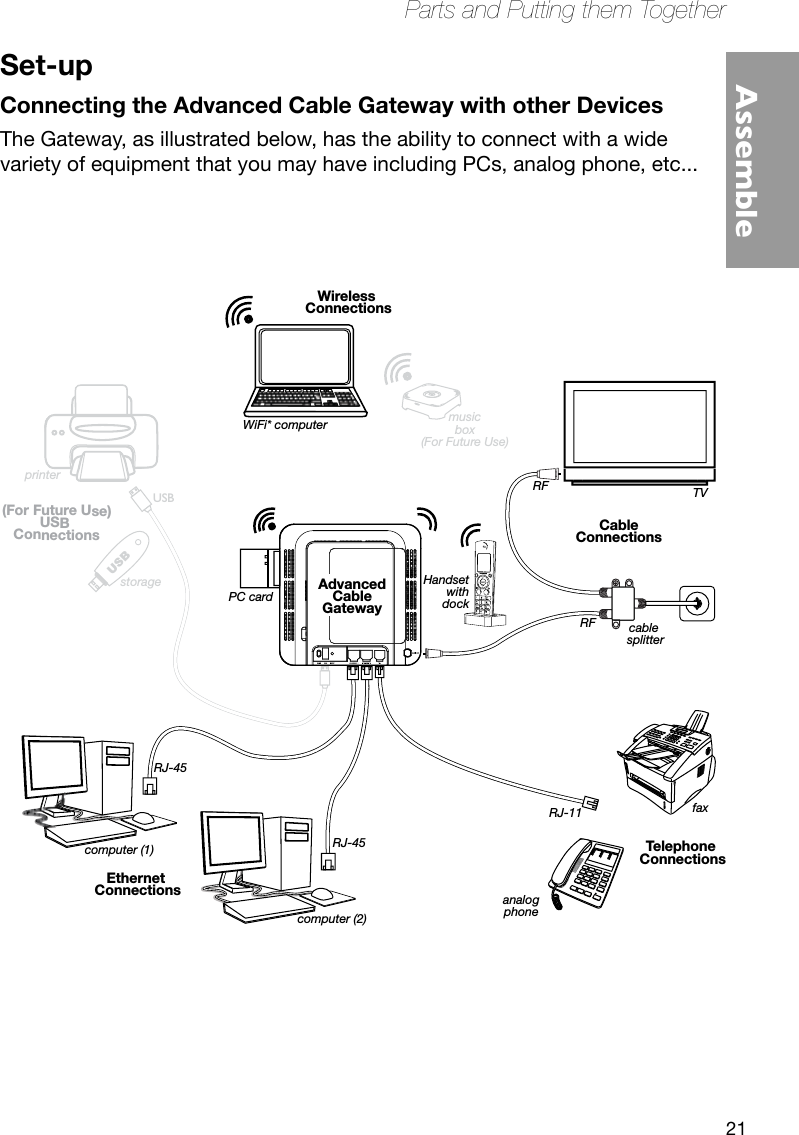 21Parts and Putting them TogetherAssembleSet-upConnecting the Advanced Cable Gateway with other DevicesThe Gateway, as illustrated below, has the ability to connect with a wide variety of equipment that you may have including PCs, analog phone, etc...printerstoragecomputer (1)computer (2)analogphonefaxcable splitterTVmusicbox(For Future Use)WiFi* computerPC cardHandsetwithdockWireless ConnectionsTe lephone ConnectionsCableConnectionsEthernet Connections(For Future Use)USB ConnectionsRFRFRJ-45RJ-45USBRJ-11AdvancedCableGatewayUSB