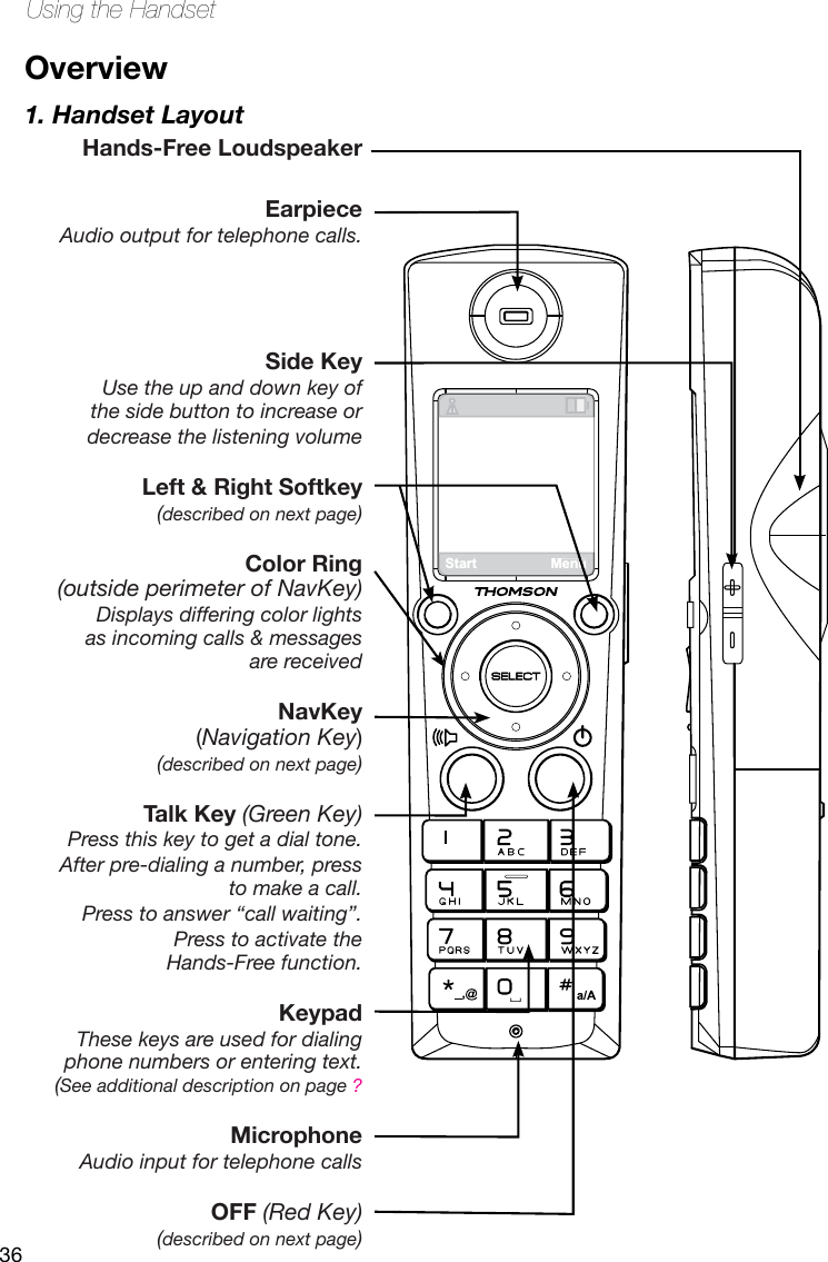 36Using the HandsetStartMenuOverview1. Handset LayoutHands-Free Loudspeaker EarpieceAudio output for telephone calls.Side KeyUse the up and down key of  the side button to increase or decrease the listening volumeLeft &amp; Right Softkey (described on next page)Color Ring(outside perimeter of NavKey)Displays differing color lights  as incoming calls &amp; messages  are received NavKey(Navigation Key)(described on next page)Talk Key (Green Key)Press this key to get a dial tone. After pre-dialing a number, press  to make a call. Press to answer “call waiting”.Press to activate the  Hands-Free function.Keypad These keys are used for dialing phone numbers or entering text.  (See additional description on page ?MicrophoneAudio input for telephone callsOFF (Red Key) (described on next page)