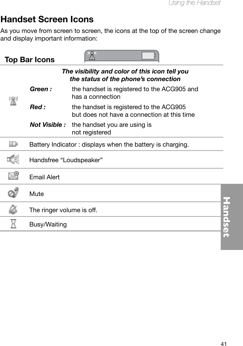41HandsetUsing the HandsetHandset Screen IconsAs you move from screen to screen, the icons at the top of the screen change and display important information: Top Bar Icons              Login MenuThe visibility and color of this icon tell you  the status of the phone’s connectionGreen :  the handset is registered to the ACG905 and  has a connectionRed :  the handset is registered to the ACG905  but does not have a connection at this timeNot Visible :  the handset you are using is  not registeredBattery Indicator : displays when the battery is charging.Handsfree “Loudspeaker”Email AlertMuteThe ringer volume is off.Busy/Waiting