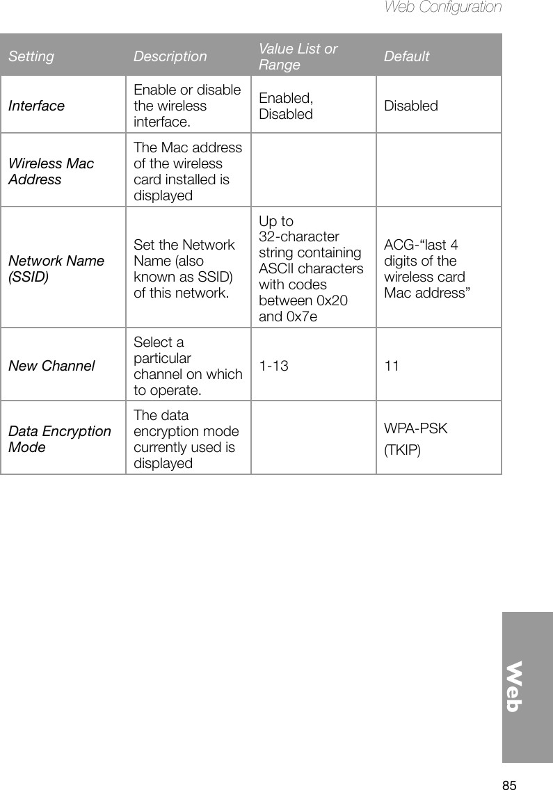 85WebWeb CongurationSetting Description Value List or Range DefaultInterfaceEnable or disable the wireless interface.Enabled, Disabled DisabledWireless Mac AddressThe Mac address of the wireless card installed is displayedNetwork Name (SSID)Set the Network Name (also known as SSID) of this network.Up to 32-character string containing ASCII characters with codes between 0x20 and 0x7eACG-“last 4 digits of the wireless card Mac address”New ChannelSelect a particular channel on which to operate.1-13 11Data Encryption ModeThe data encryption mode currently used is displayedWPA-PSK(TKIP)