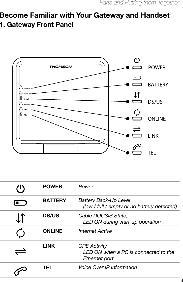 3Parts and Putting them TogetherBecome Familiar with Your Gateway and Handset1. Gateway Front PanelPOWER PowerBATTERY Battery Back-Up Level  (low / full / empty or no battery detected)DS/US Cable DOCSIS State;  LED ON during start-up operationONLINE Internet ActiveLINK CPE Activity LED ON when a PC is connected to the Ethernet portTEL Voice Over IP Information