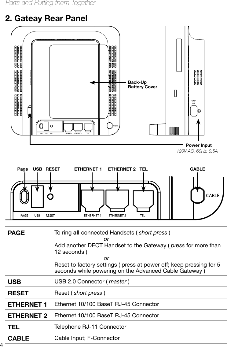 4Parts and Putting them Together2. Gateay Rear PanelBack-Up Battery CoverPower InputPage USB RESET120V AC. 60Hz, 0.5AETHERNET 1 ETHERNET 2 TEL CABLEPAGE To ring all connected Handsets ( short press )                                or Add another DECT Handset to the Gateway ( press for more than 12 seconds )                               orReset to factory settings ( press at power off; keep pressing for 5 seconds while powering on the Advanced Cable Gateway )USB USB 2.0 Connector ( master )RESET Reset ( short press ) ETHERNET 1 Ethernet 10/100 BaseT RJ-45 ConnectorETHERNET 2 Ethernet 10/100 BaseT RJ-45 ConnectorTEL Telephone RJ-11 ConnectorCABLE Cable Input; F-Connector