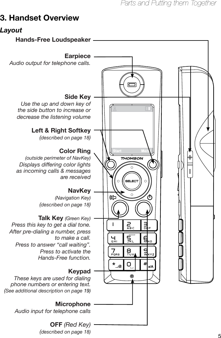 5Parts and Putting them TogetherStartMenu3. Handset OverviewLayoutHands-Free Loudspeaker EarpieceAudio output for telephone calls.Side KeyUse the up and down key of  the side button to increase or decrease the listening volumeLeft &amp; Right Softkey (described on page 18)Color Ring(outside perimeter of NavKey)Displays differing color lights  as incoming calls &amp; messages  are received NavKey(Navigation Key)(described on page 18)Talk Key (Green Key)Press this key to get a dial tone. After pre-dialing a number, press  to make a call. Press to answer “call waiting”.Press to activate the  Hands-Free function.Keypad These keys are used for dialing phone numbers or entering text.  (See additional description on page 19)MicrophoneAudio input for telephone callsOFF (Red Key) (described on page 18)