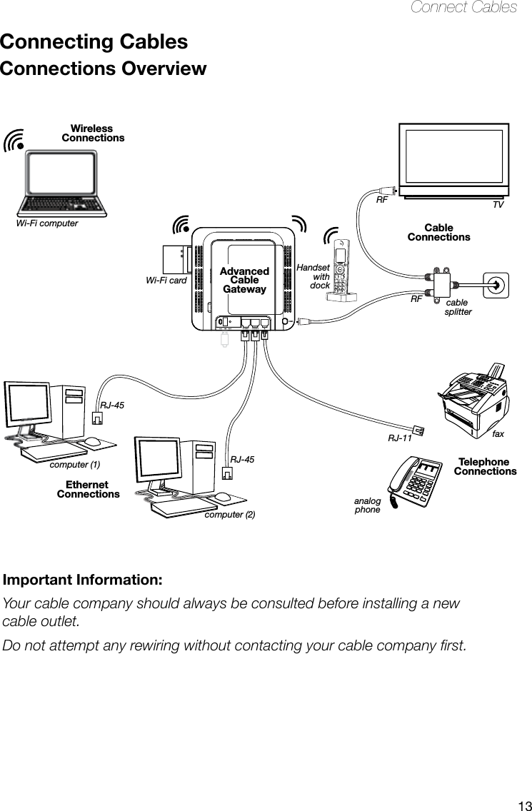 13Connect CablesImportant Information:Your cable company should always be consulted before installing a new cable outlet. Do not attempt any rewiring without contacting your cable company rst.Connecting CablesConnections Overviewcomputer (1)computer (2)analogphonefaxcable splitterTVWi-Fi cardHandsetwithdockTelephone ConnectionsCableConnectionsEthernet ConnectionsRFRFRJ-45RJ-45RJ-11AdvancedCableGatewayWi-Fi computerWireless Connections