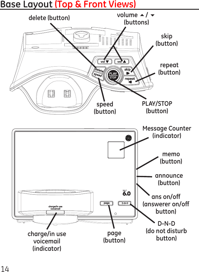 14Base Layout (Top &amp; Front Views)charge/in usevoicemail (indicator)delete (button) volume 5/ 6 (buttons)skip (button)repeat (button)PLAY/STOP (button)speed (button)page (button)D-N-D (do not disturb button)Message Counter (indicator)memo (button)announce (button)ans on/off (answerer on/off button)